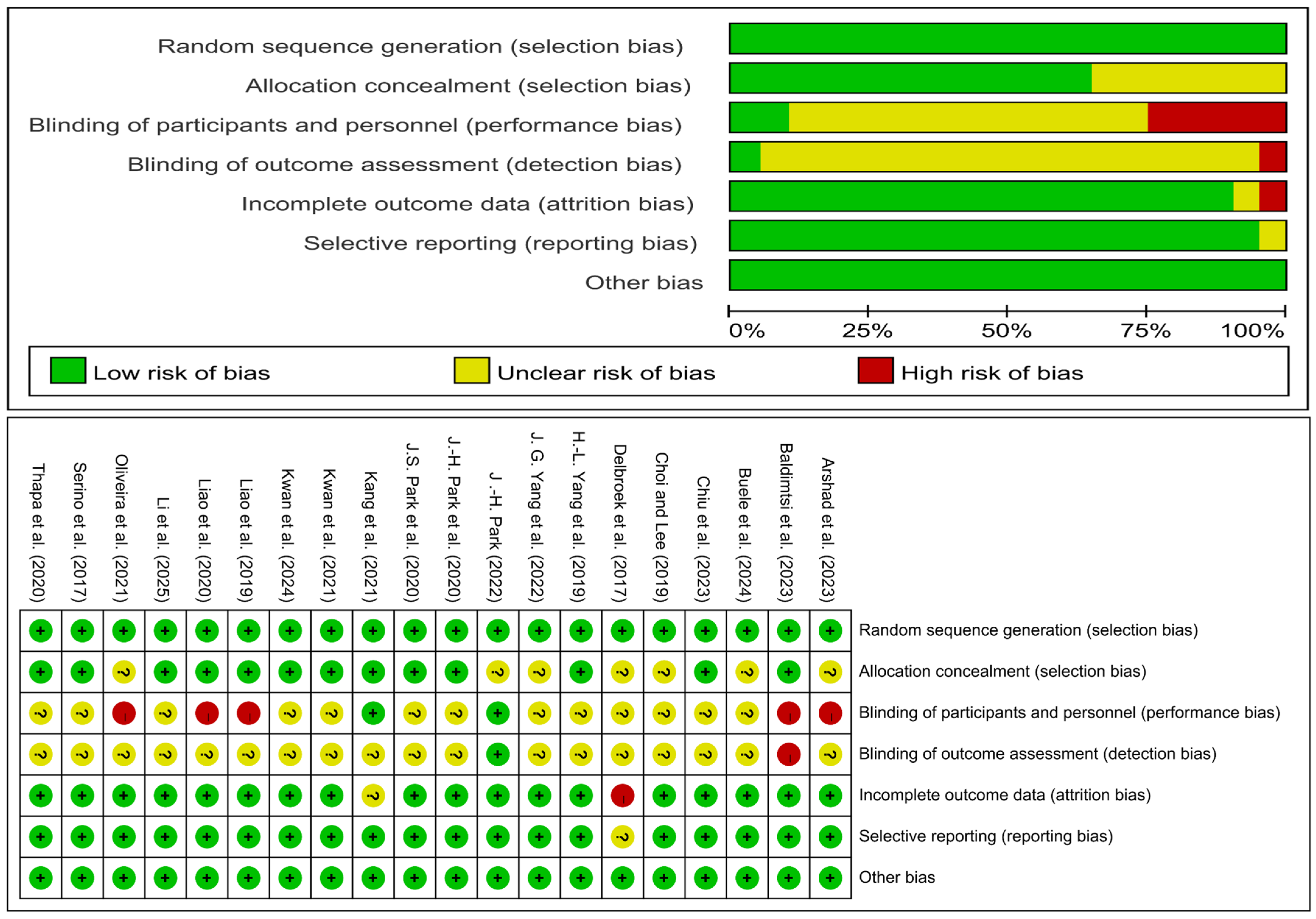 Behavsci 15 01610 g002