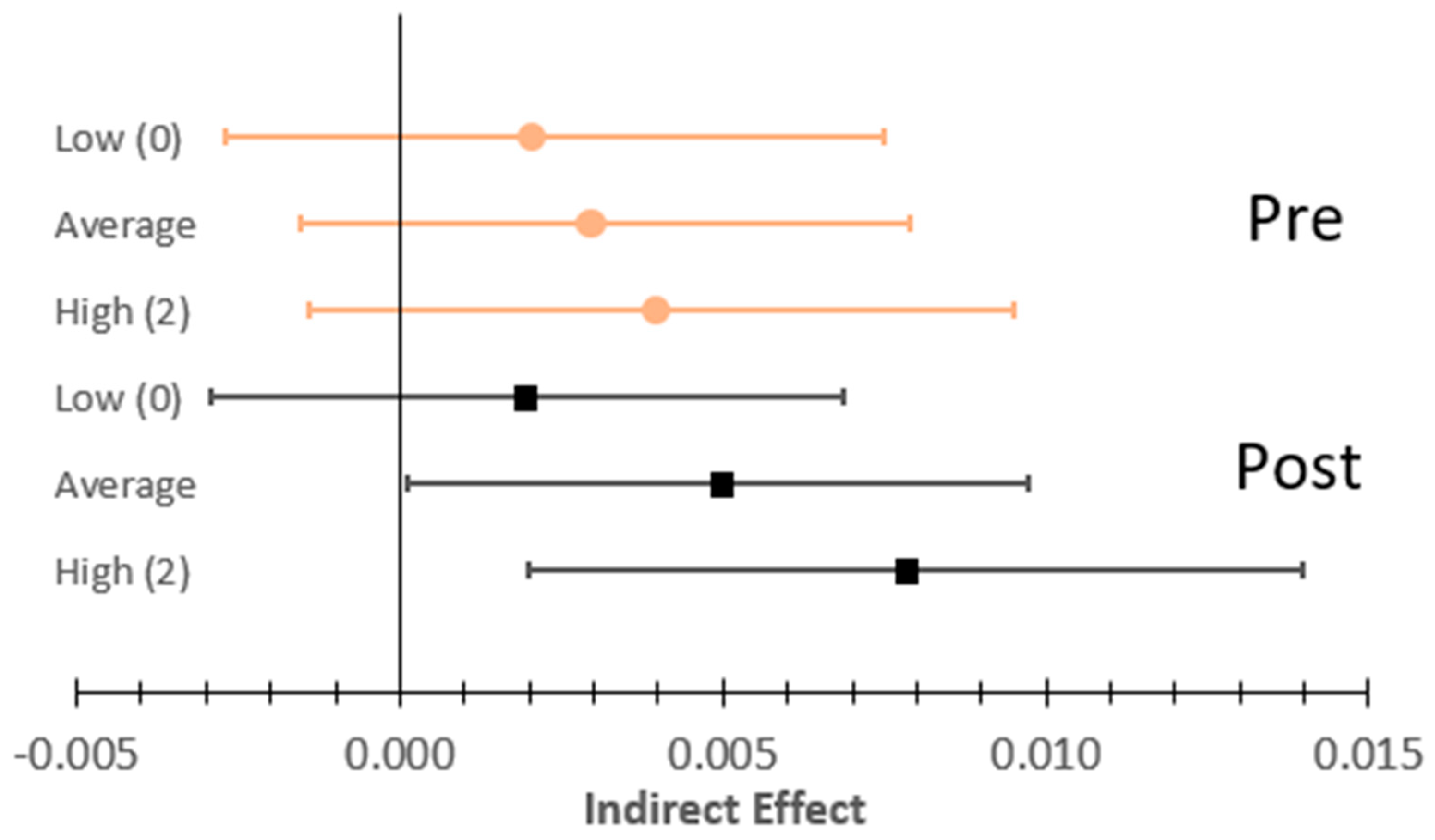 Behavsci 15 01614 g002
