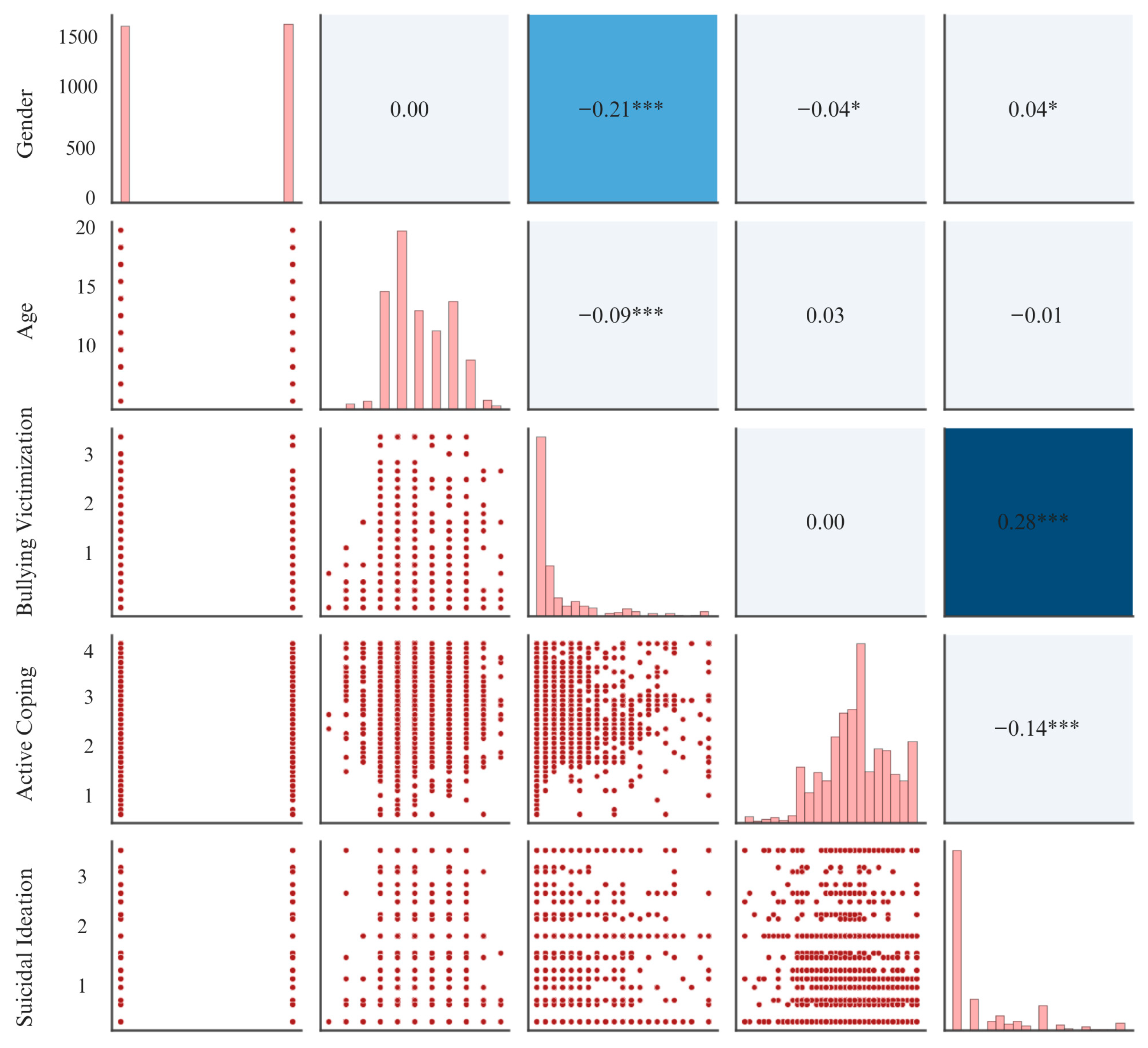 Behavsci 15 01619 g001