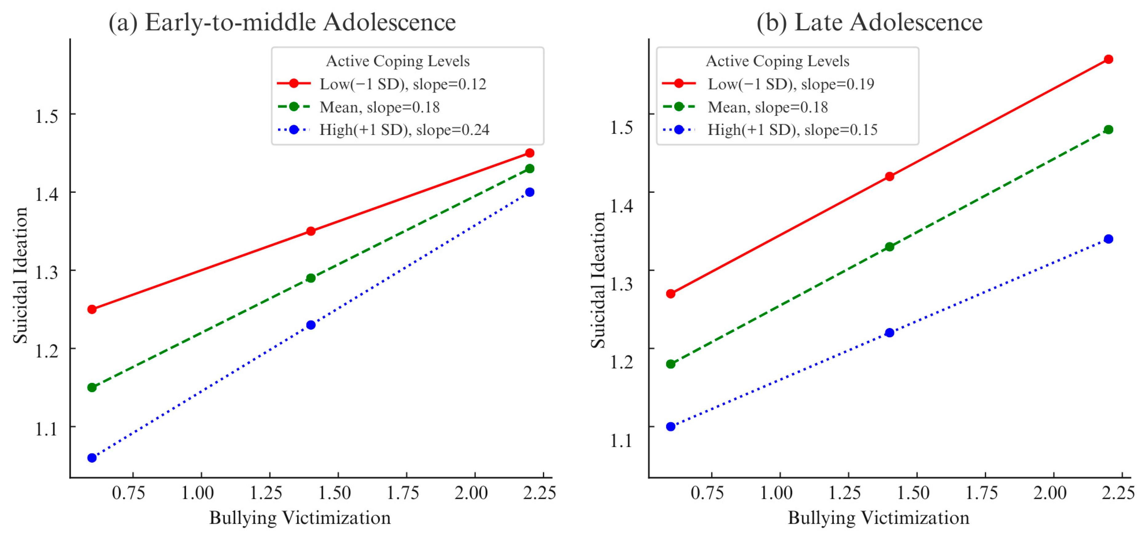Behavsci 15 01619 g003