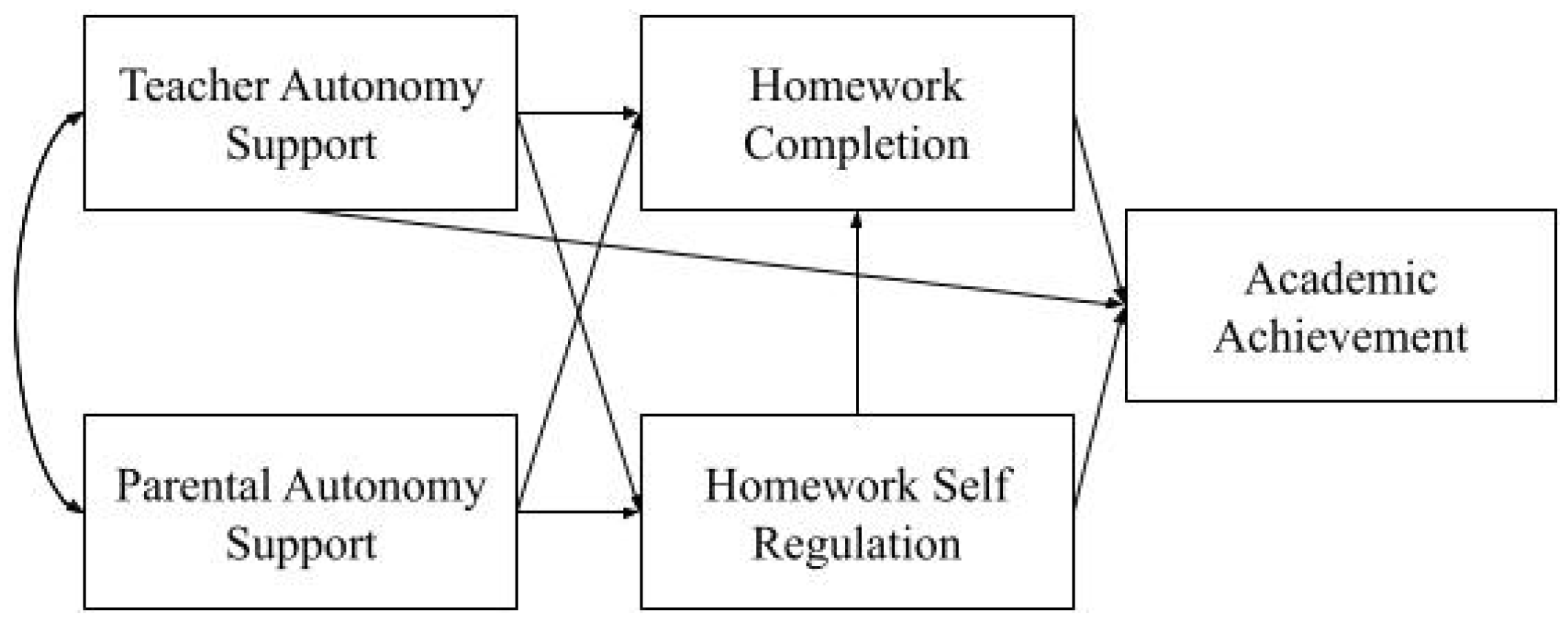 Behavsci 15 01621 g001