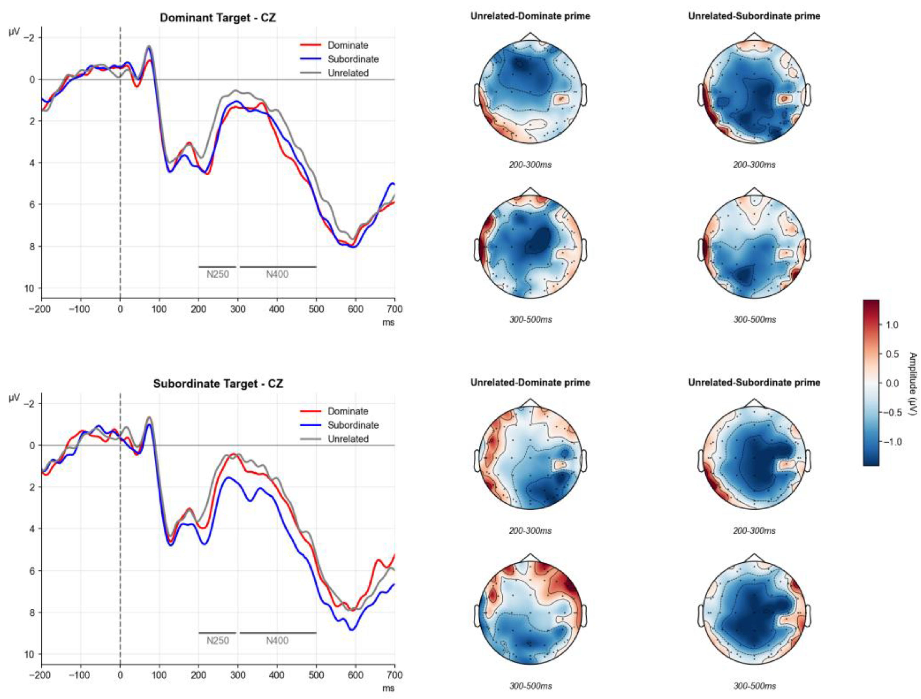 Behavsci 15 01625 g003