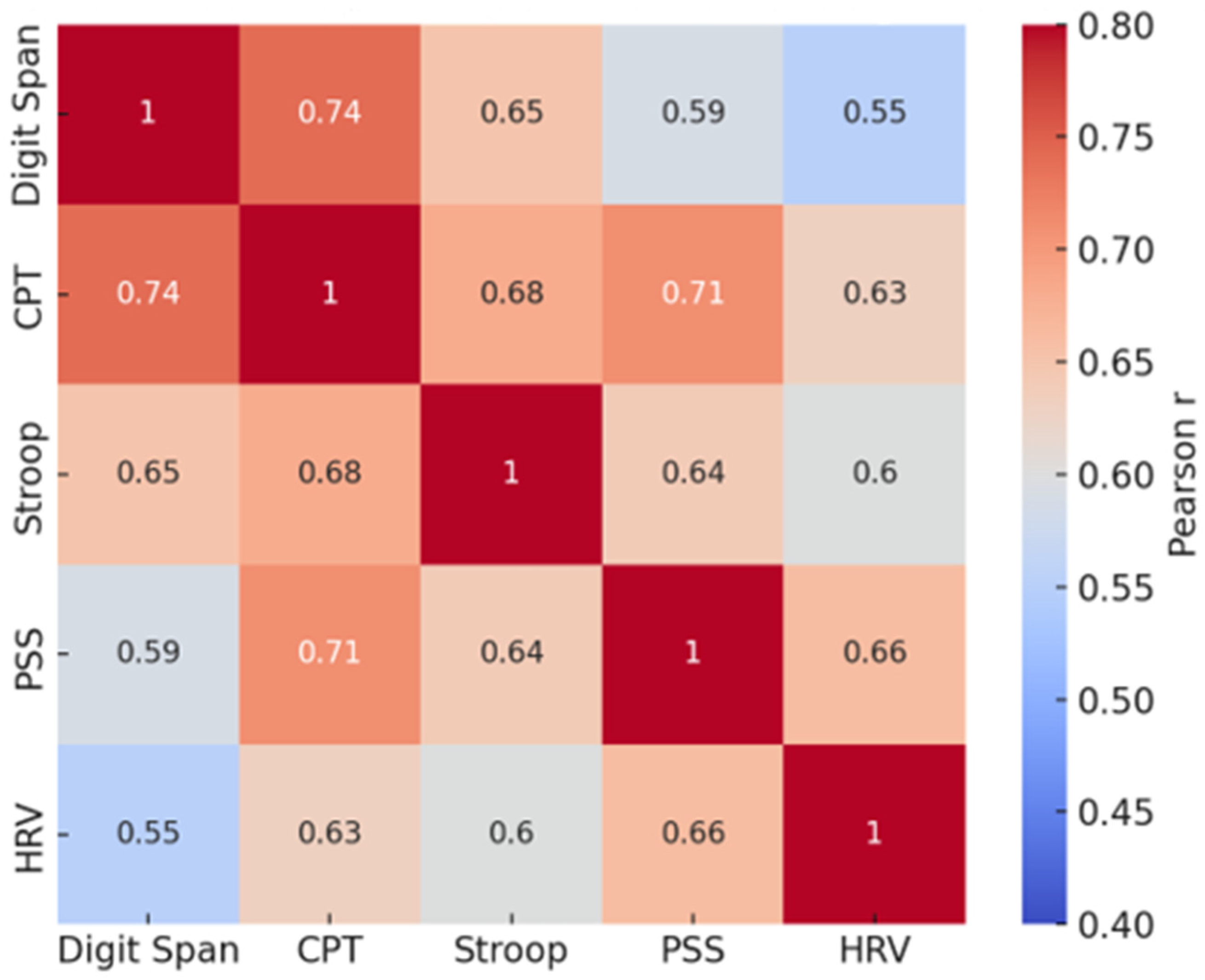 Behavsci 15 01630 g001