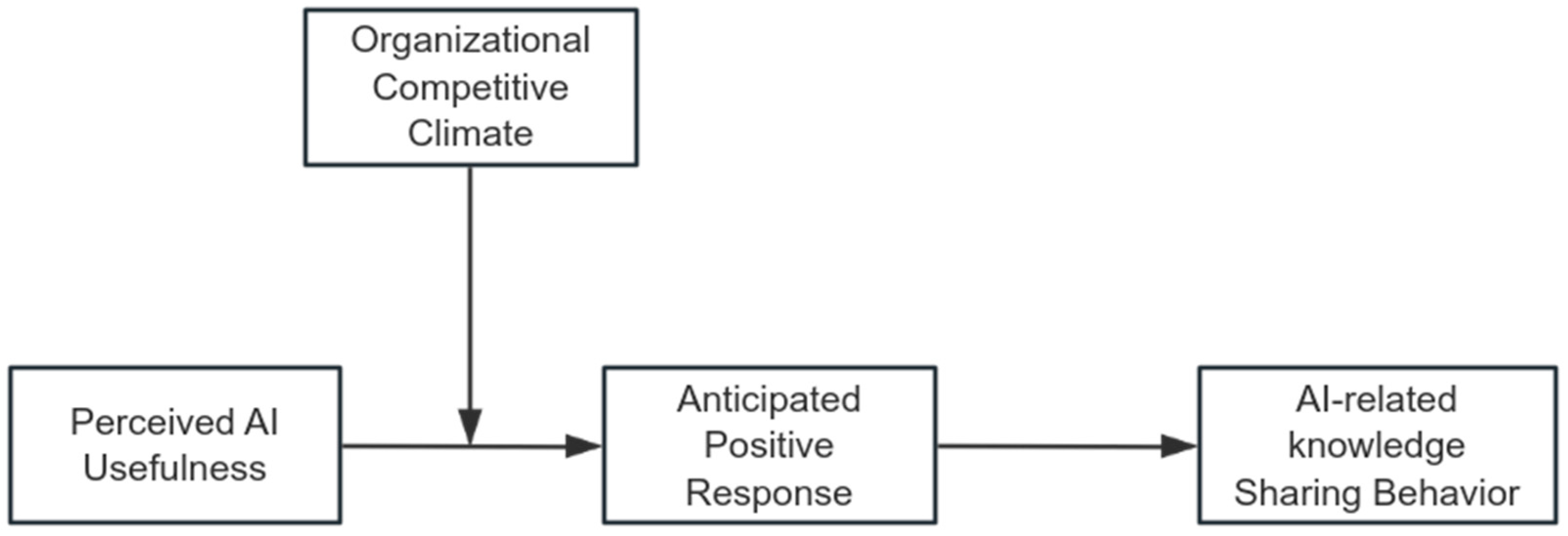 Behavsci 15 01635 g001