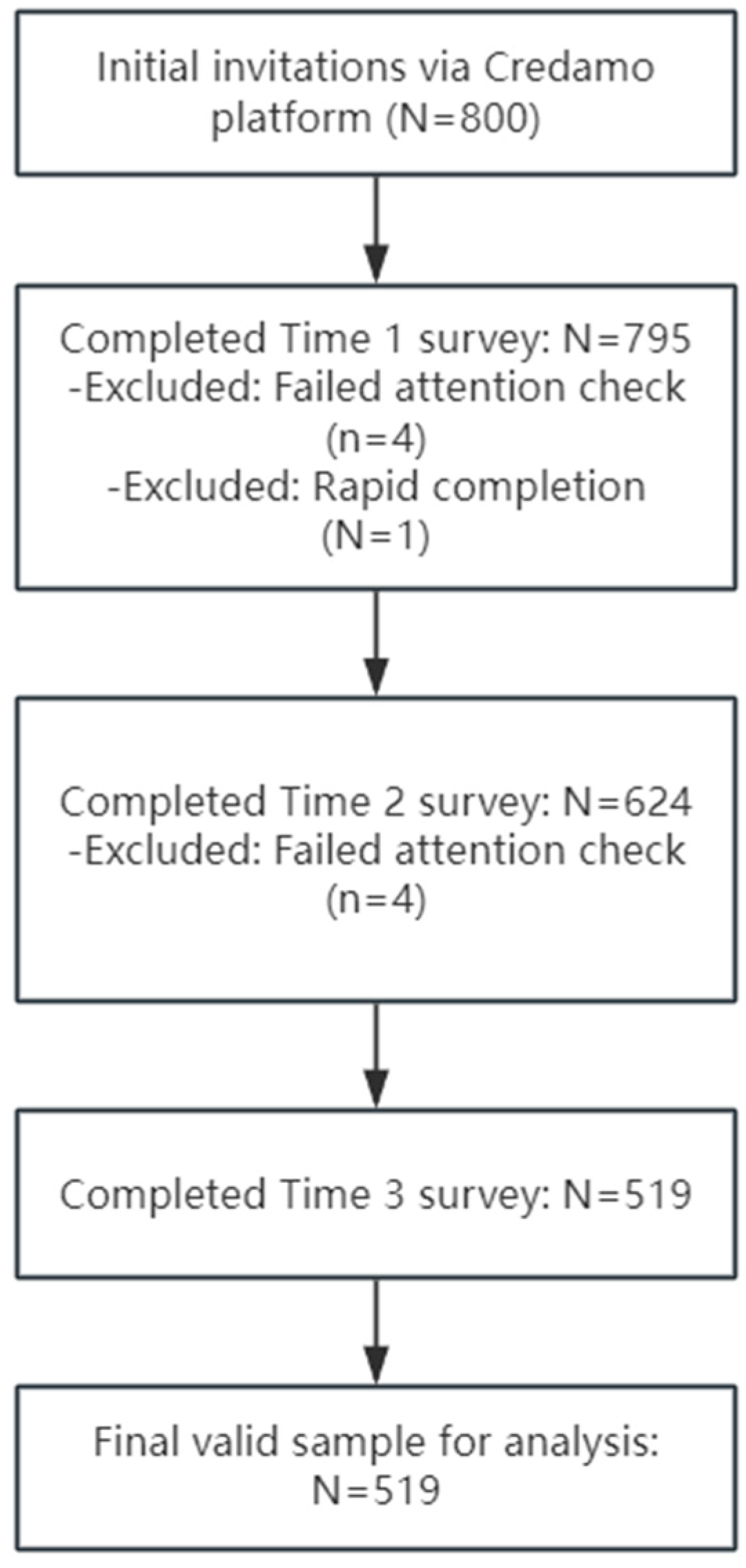 Behavsci 15 01635 g002