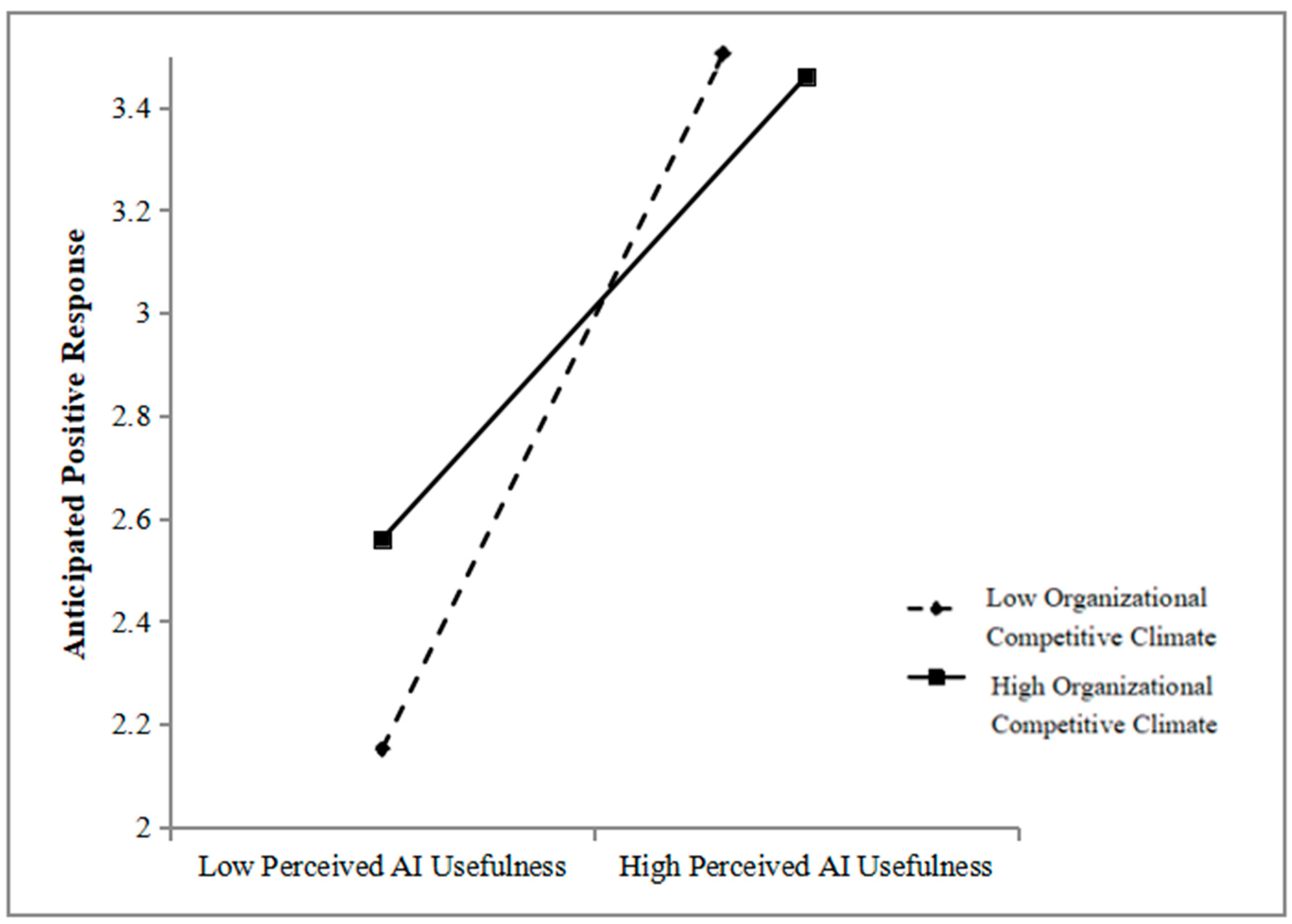 Behavsci 15 01635 g003