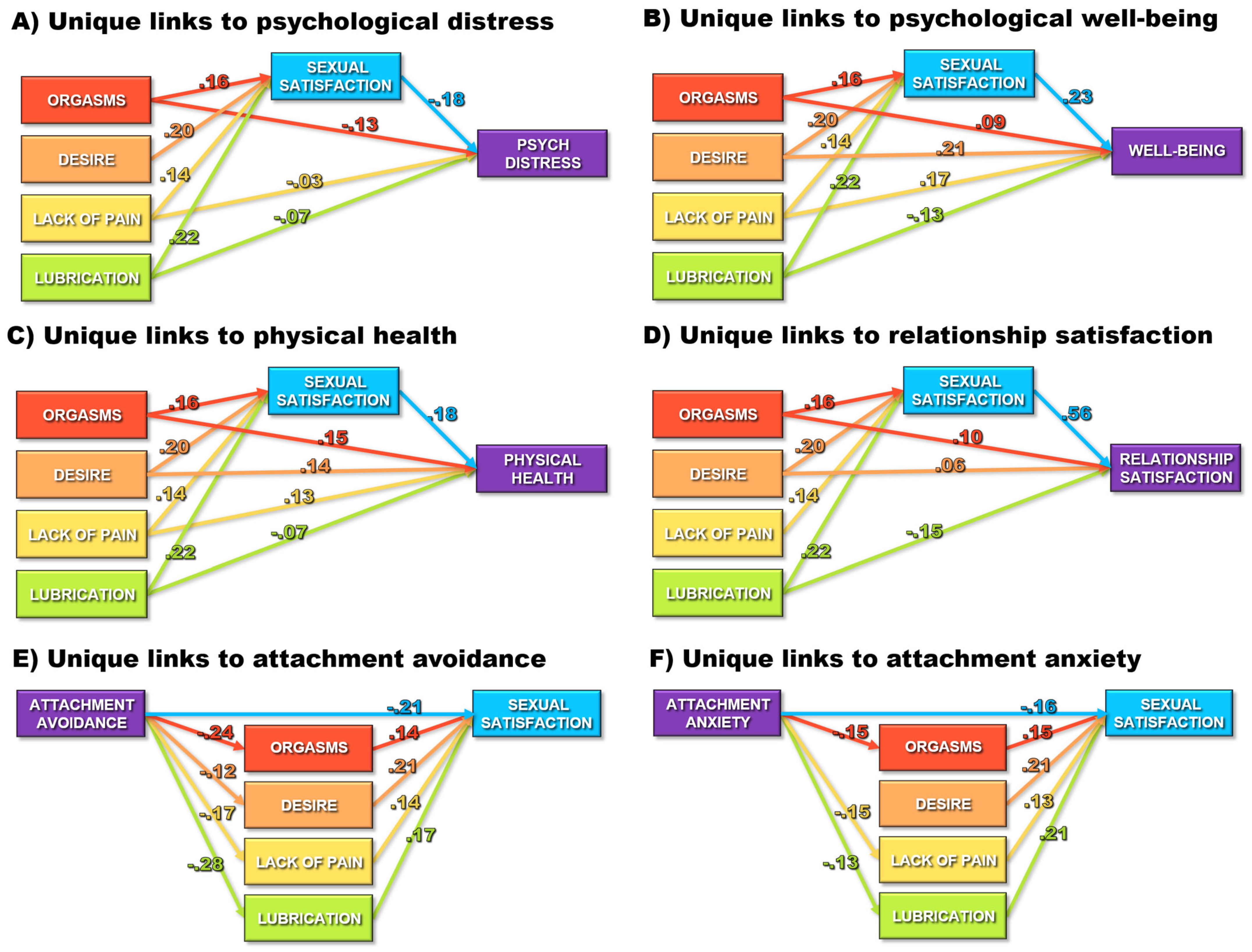Behavsci 15 01636 g004 Behavsci 15 01636 g004