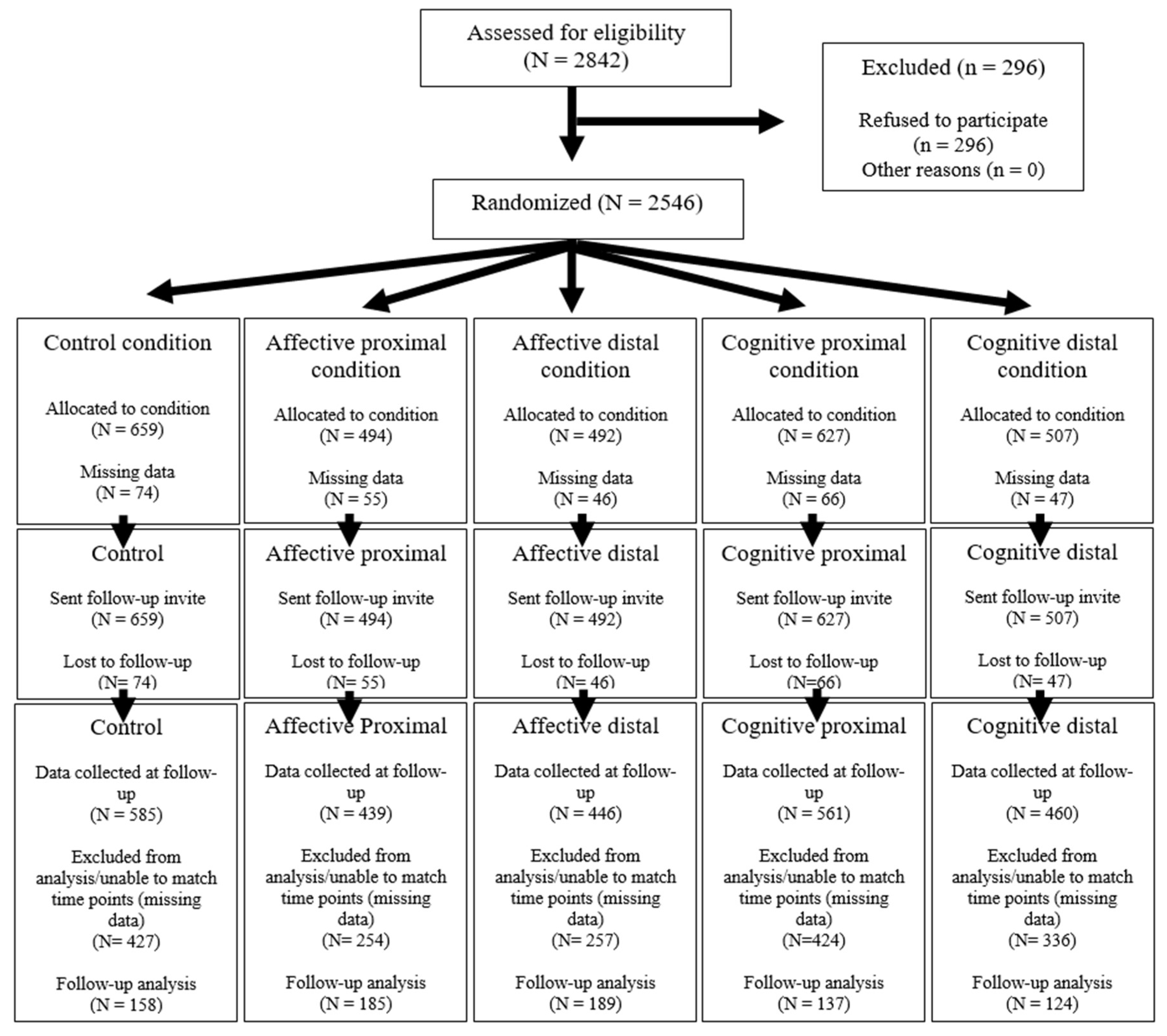 Behavsci 15 01637 g001