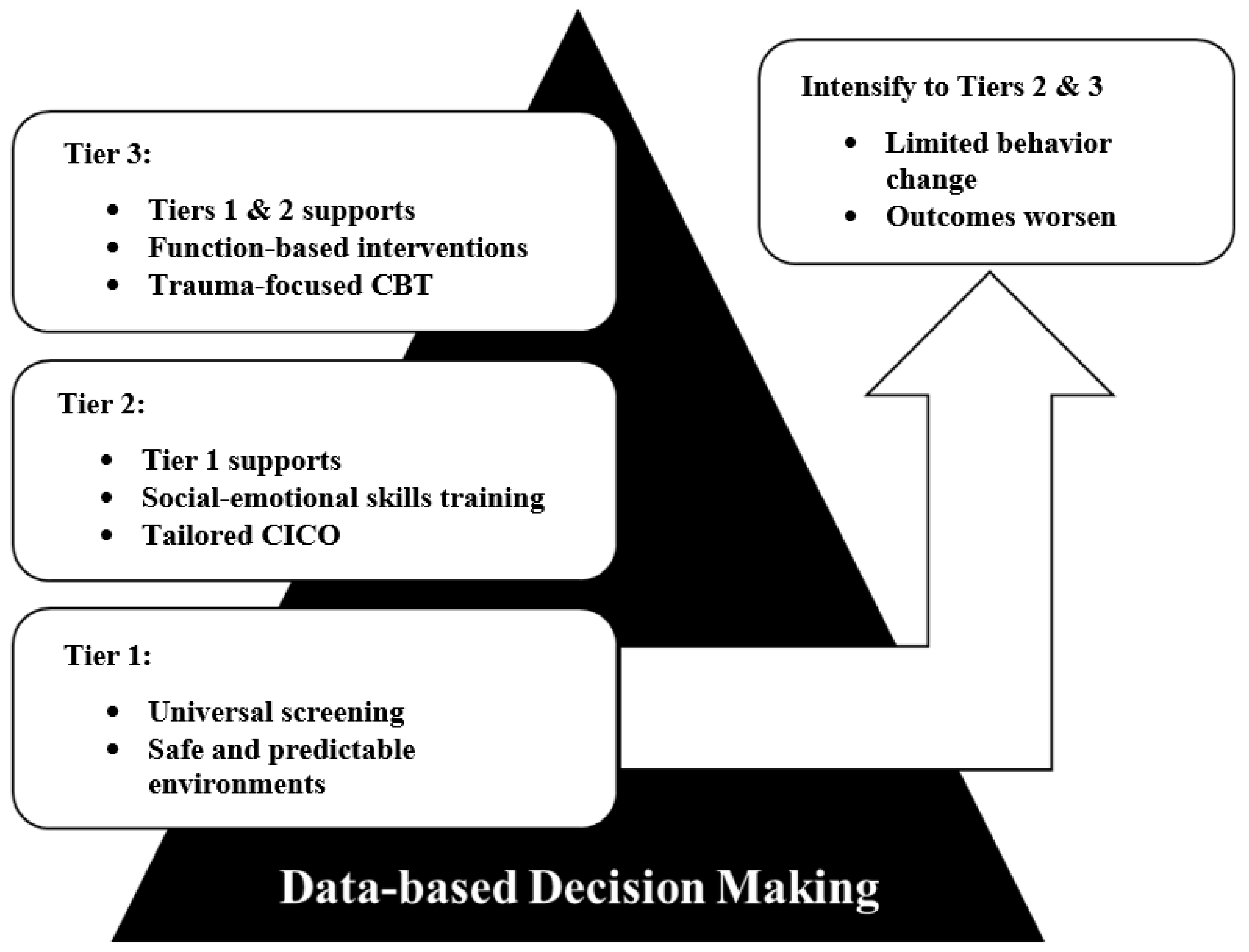 Behavsci 15 01640 g001 Behavsci 15 01640 g001