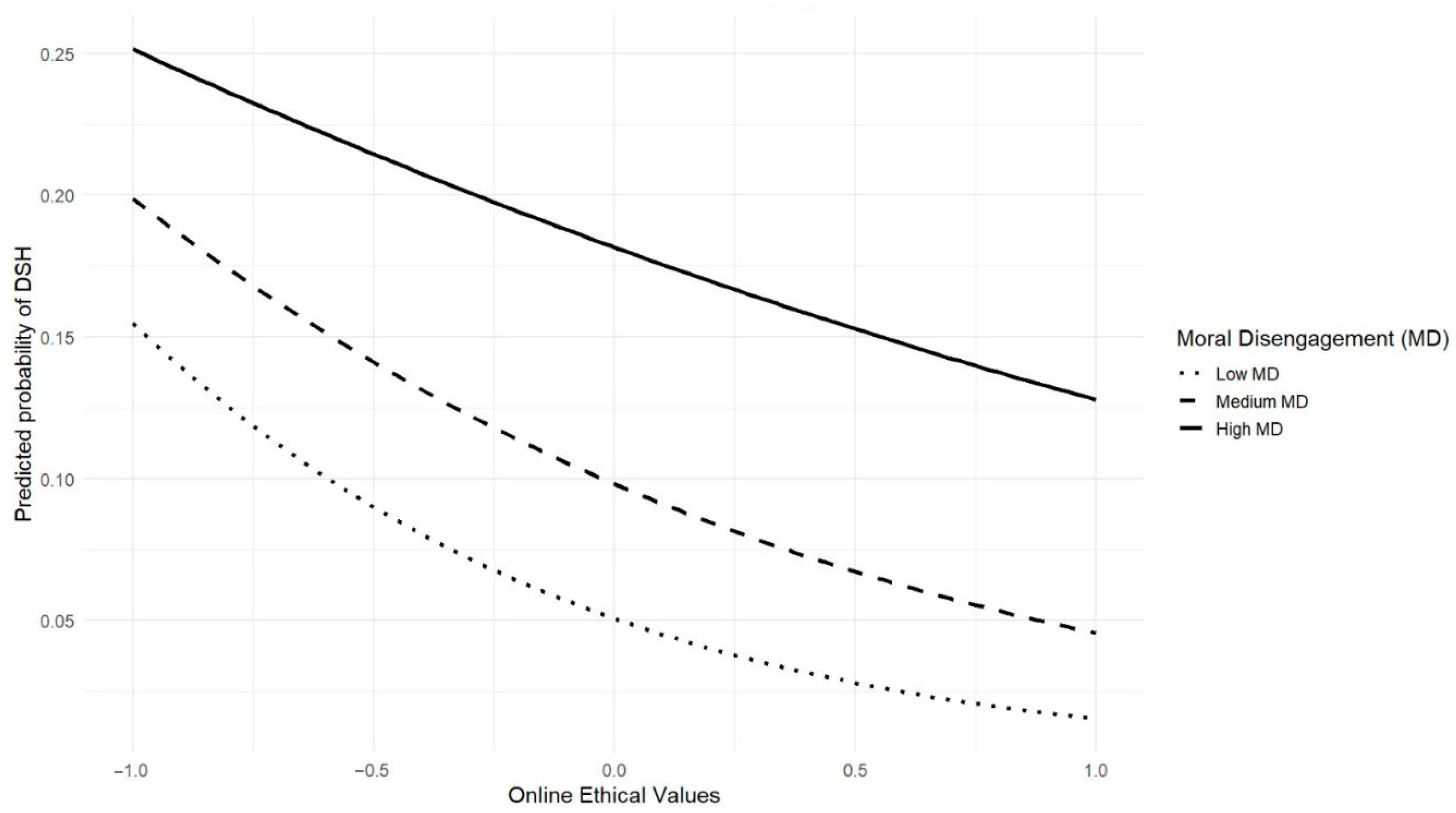 Behavsci 15 01642 g001