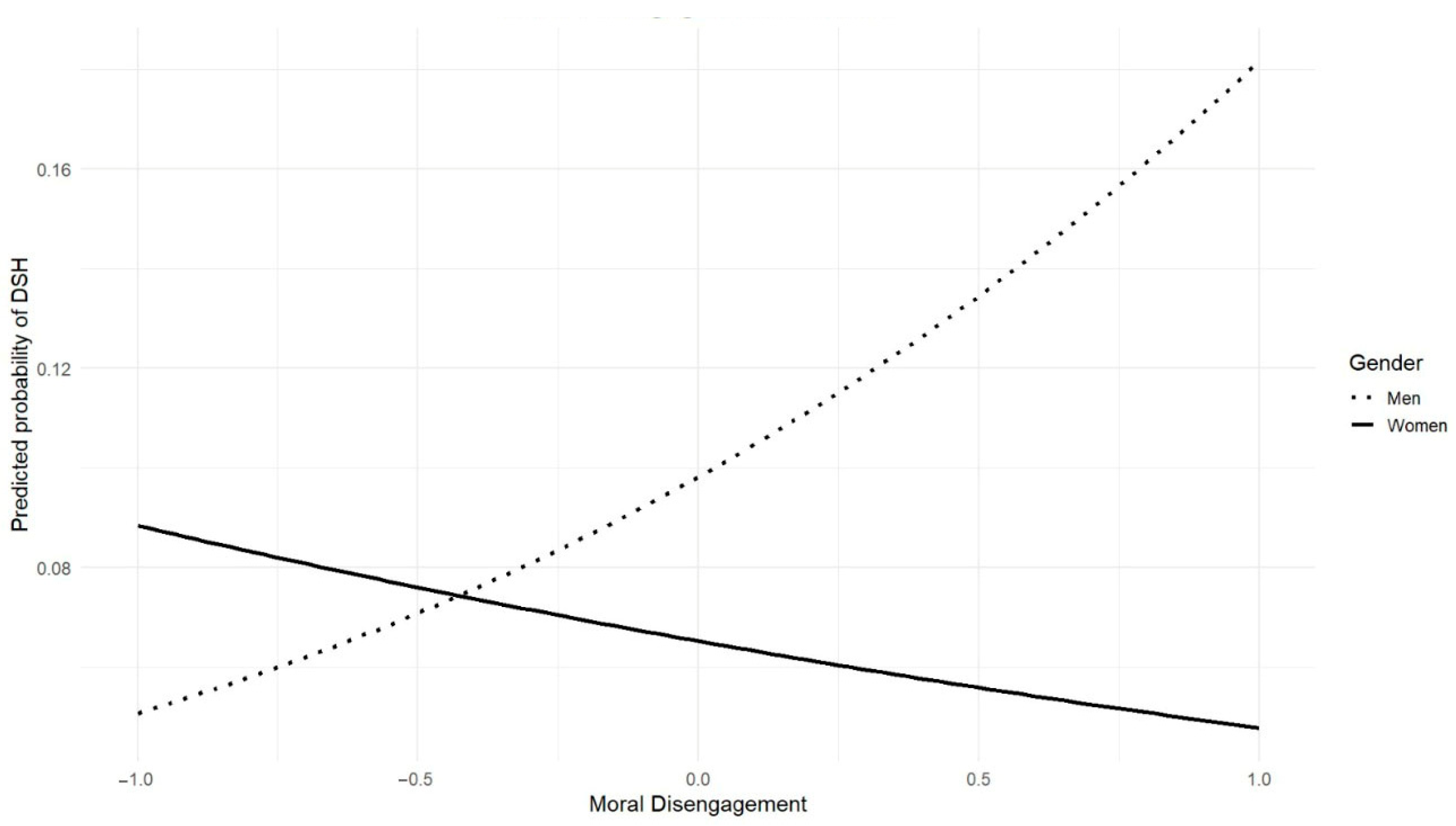 Behavsci 15 01642 g003