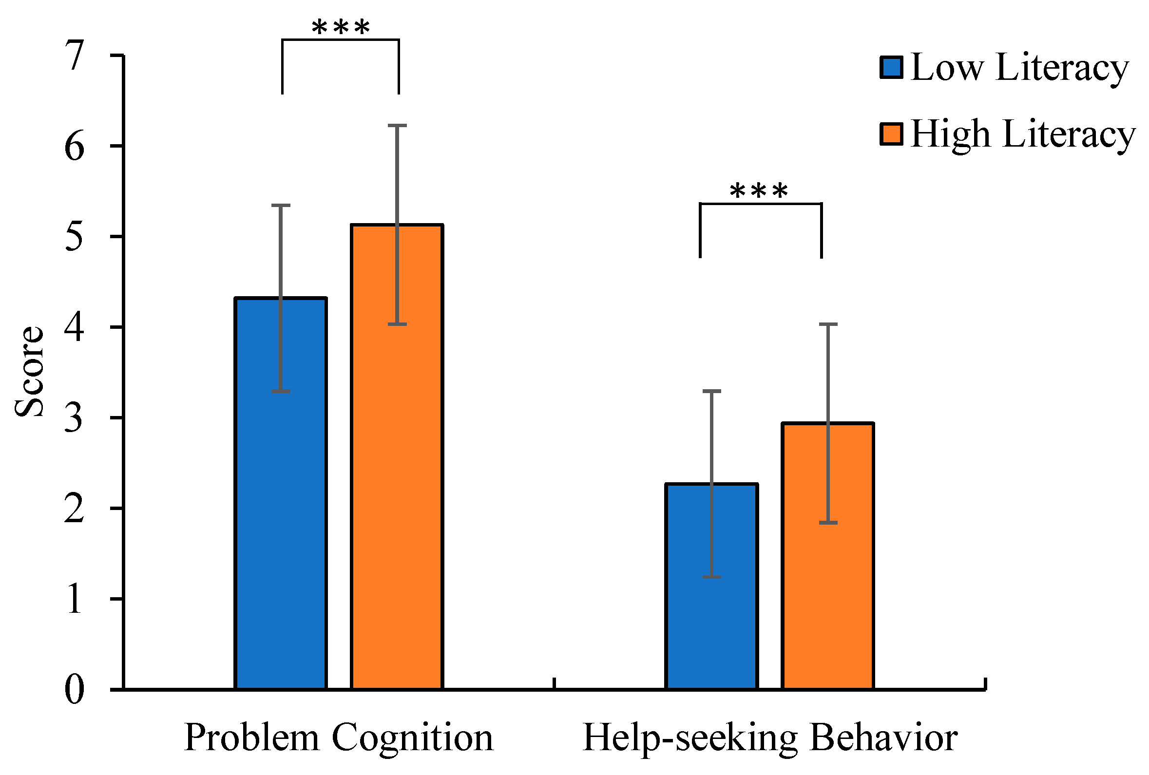 Behavsci 15 01646 g003