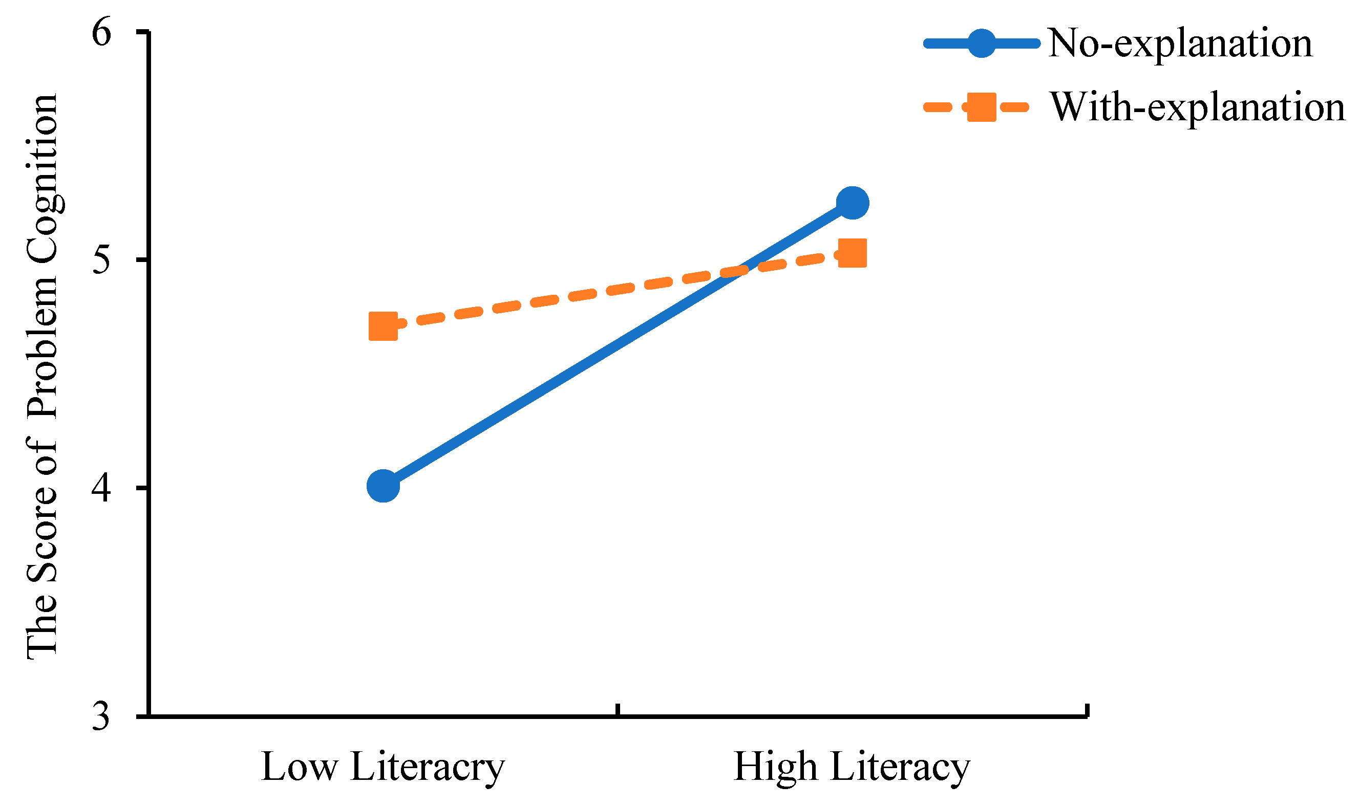 Behavsci 15 01646 g005