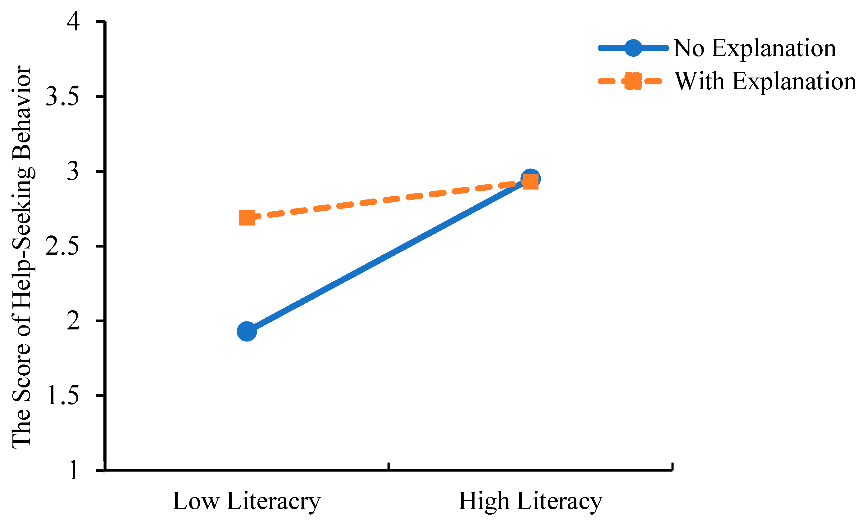 Behavsci 15 01646 g006