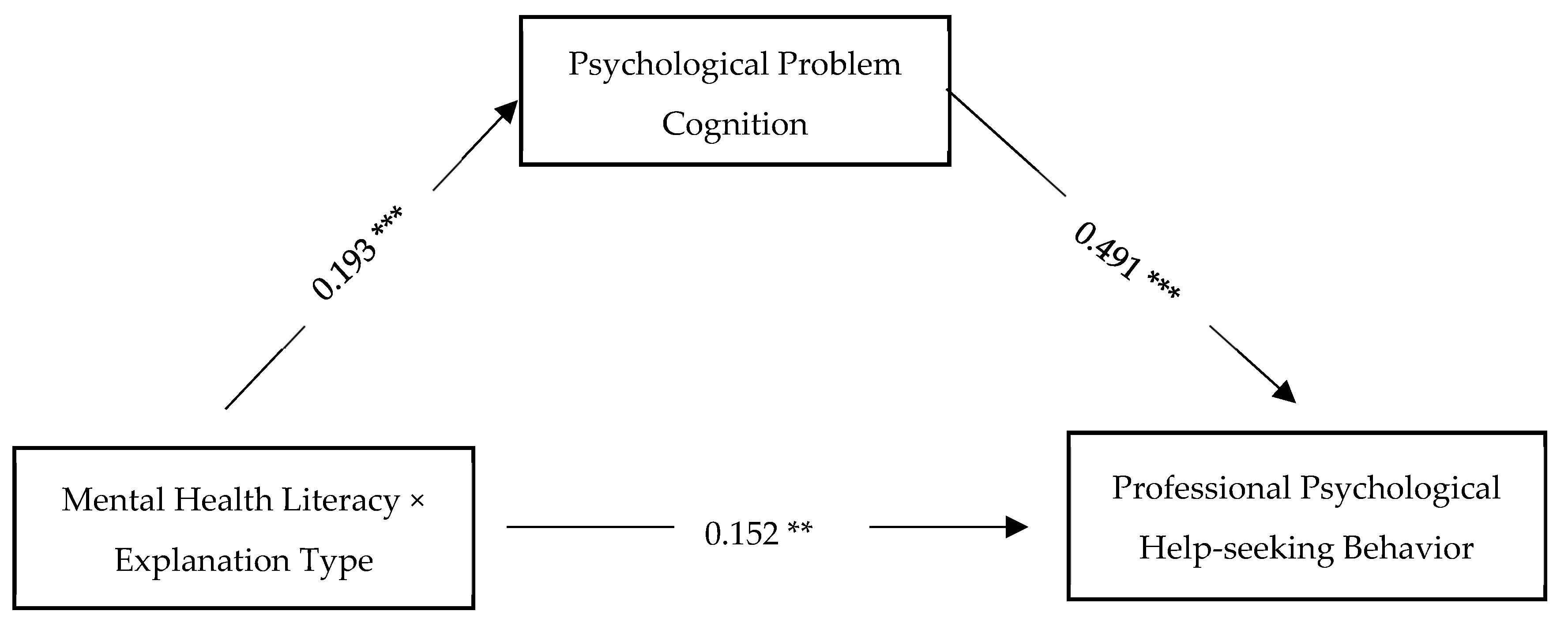 Behavsci 15 01646 g007