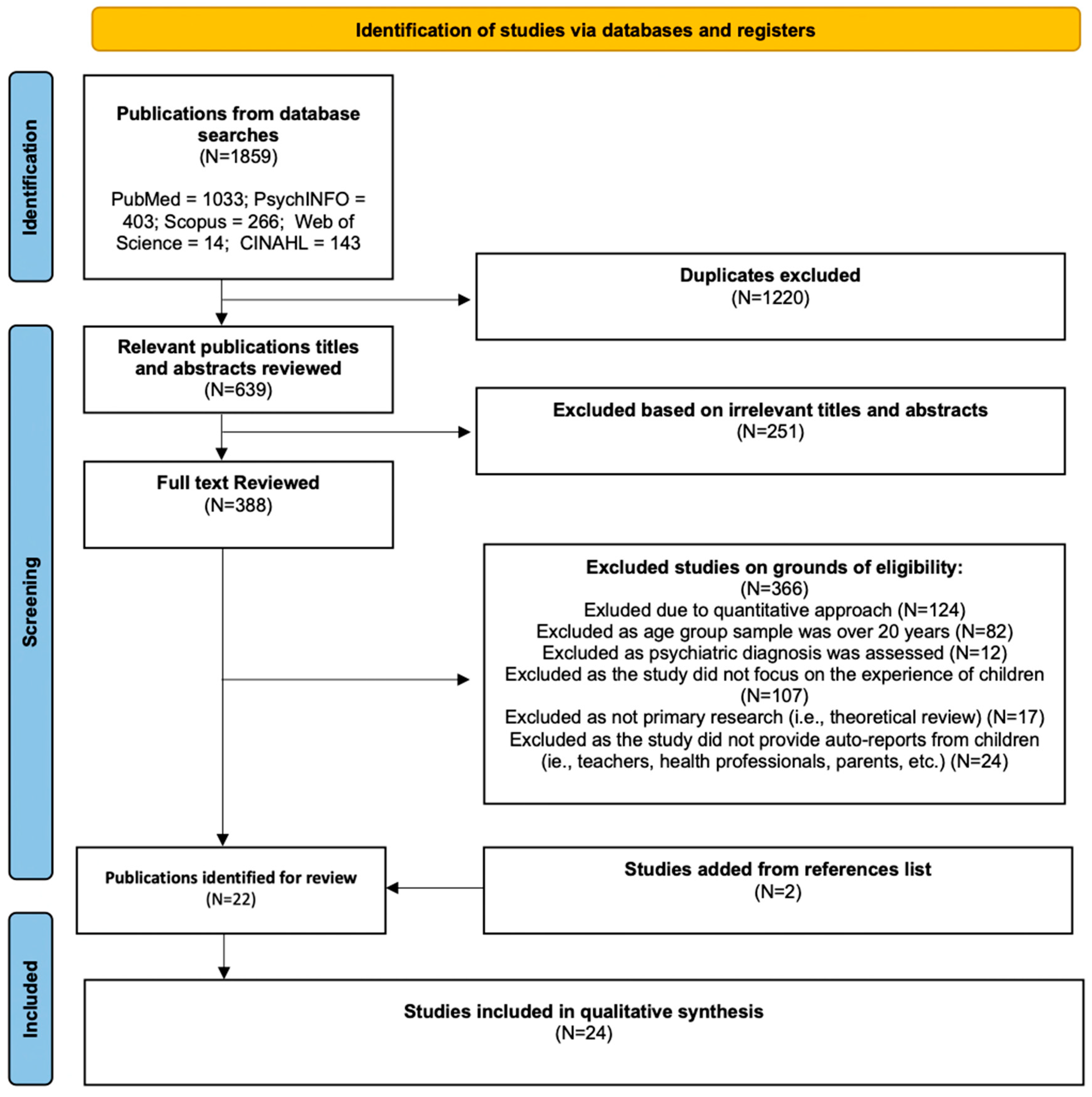 Behavsci 15 01647 g001 Behavsci 15 01647 g001