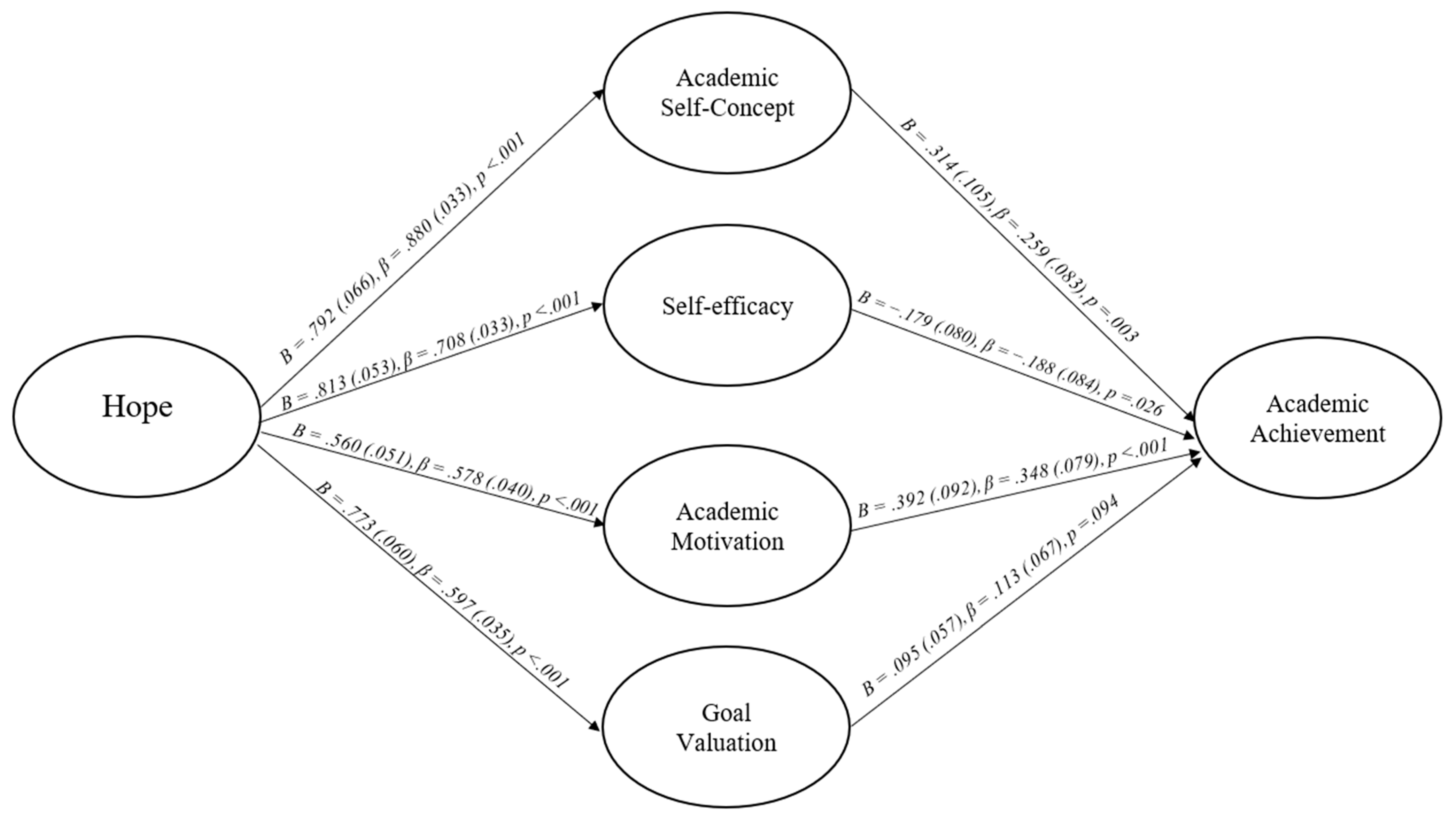 Behavsci 15 01657 g001