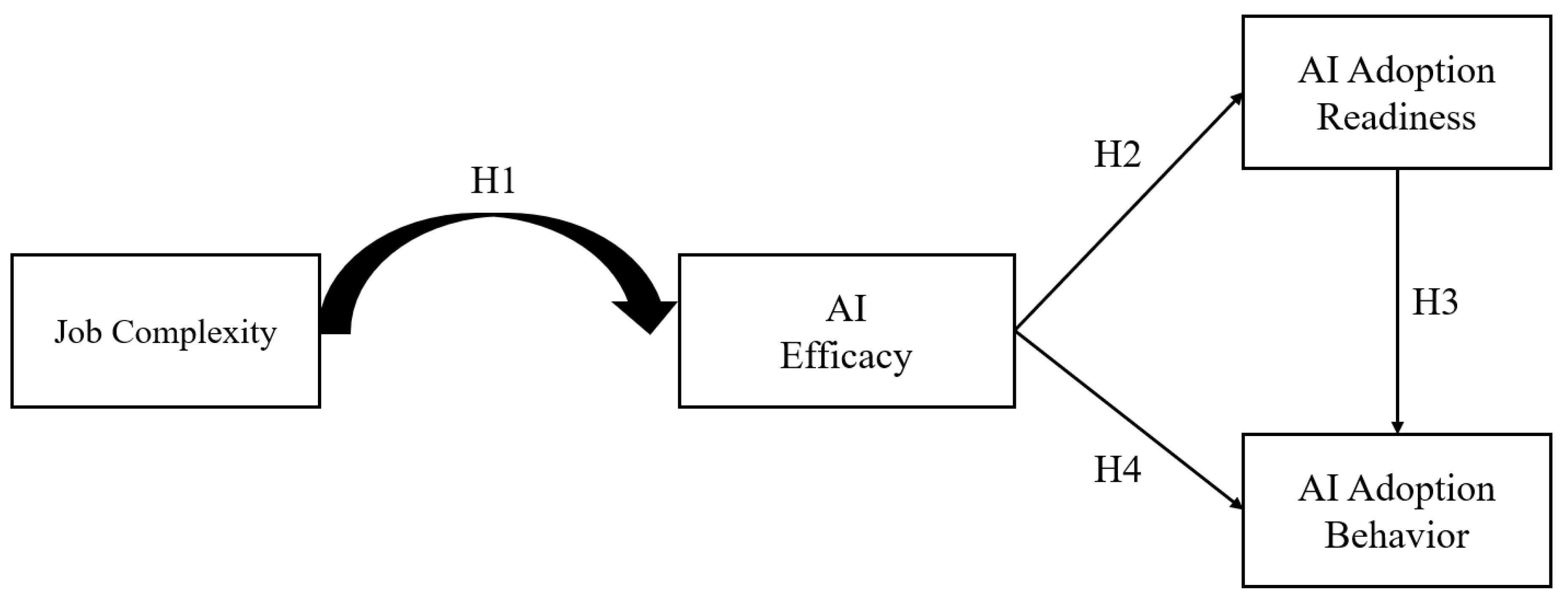 Behavsci 15 01659 g001
