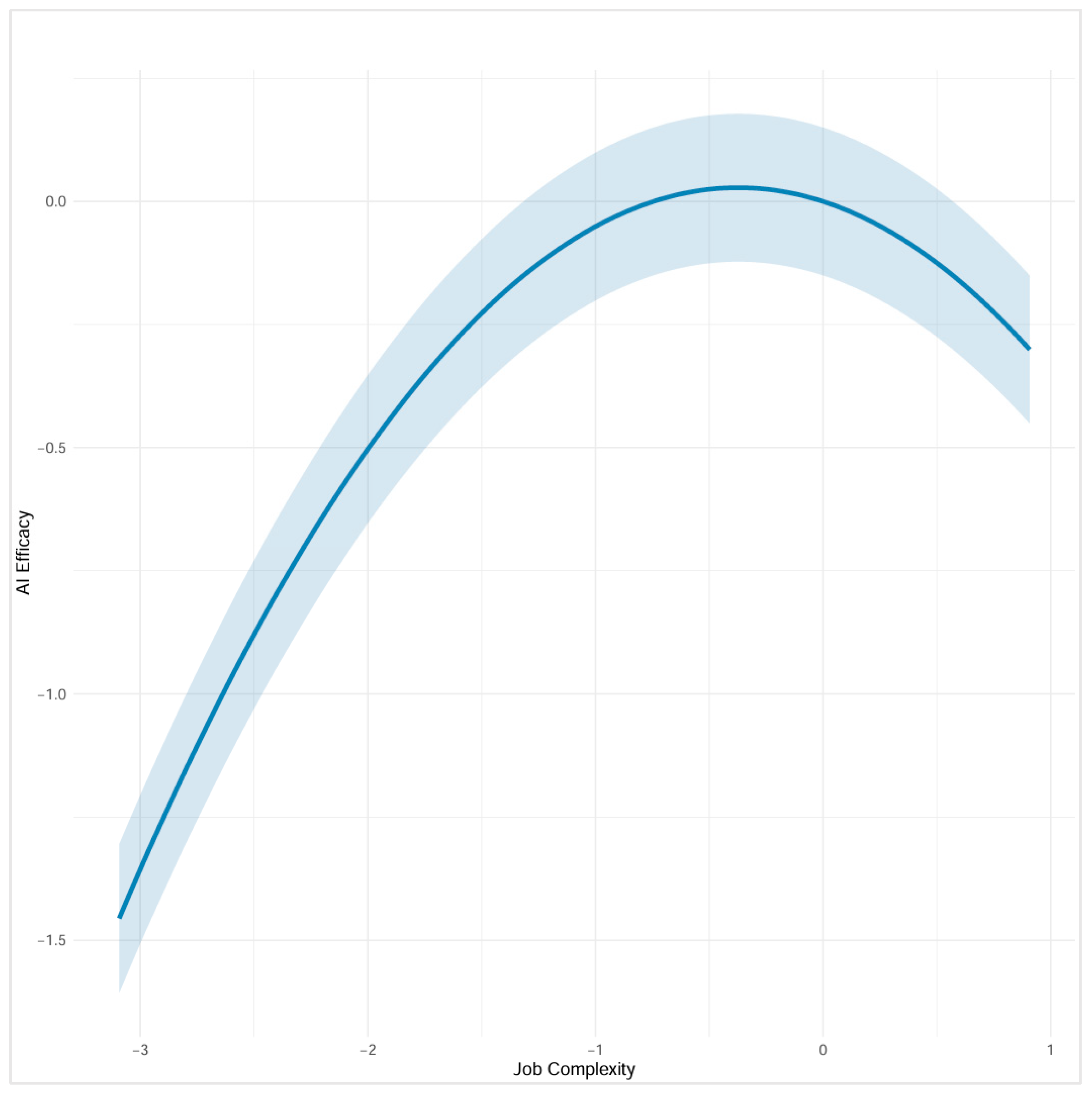 Behavsci 15 01659 g003