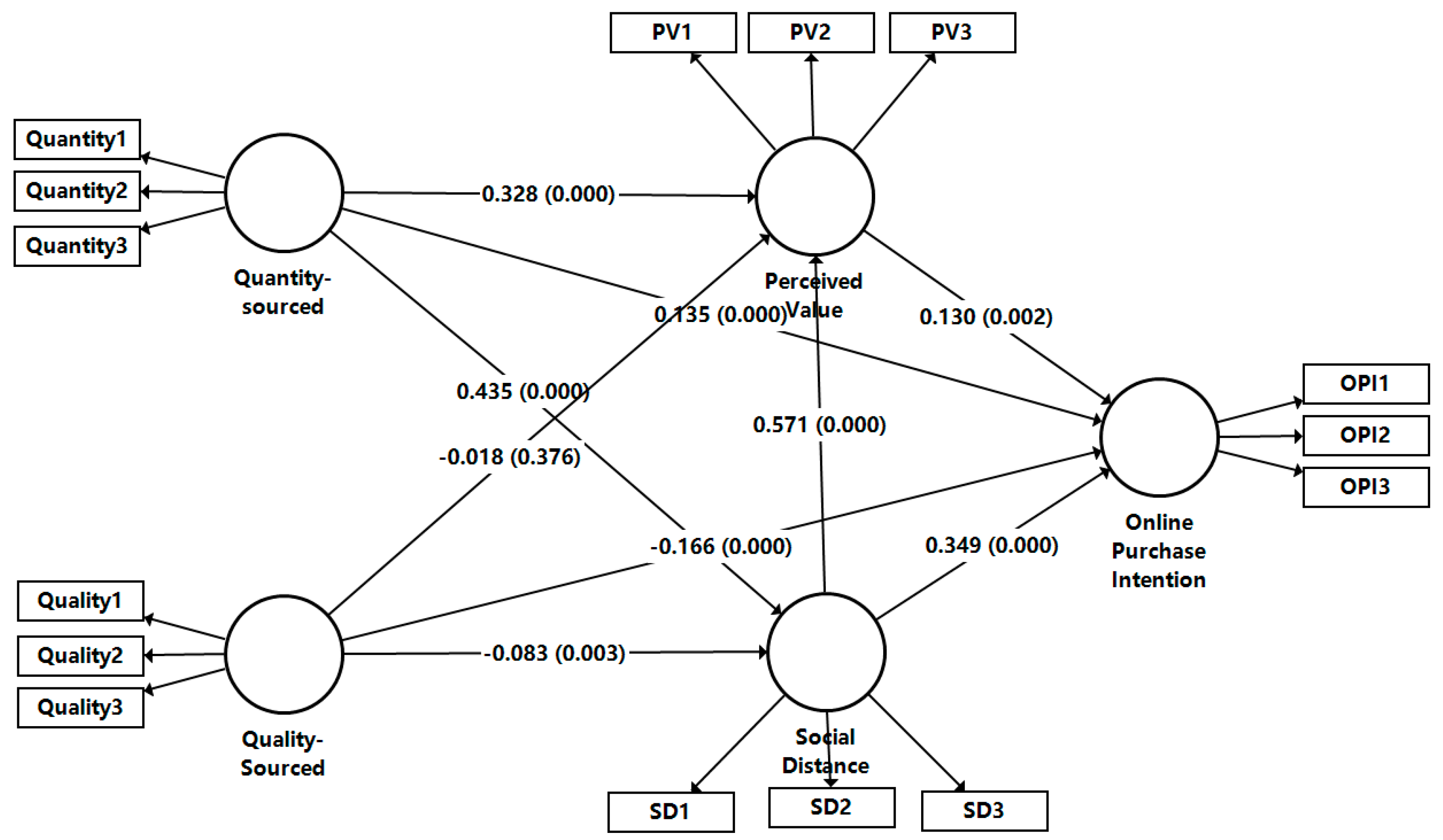 Behavsci 15 01661 g002