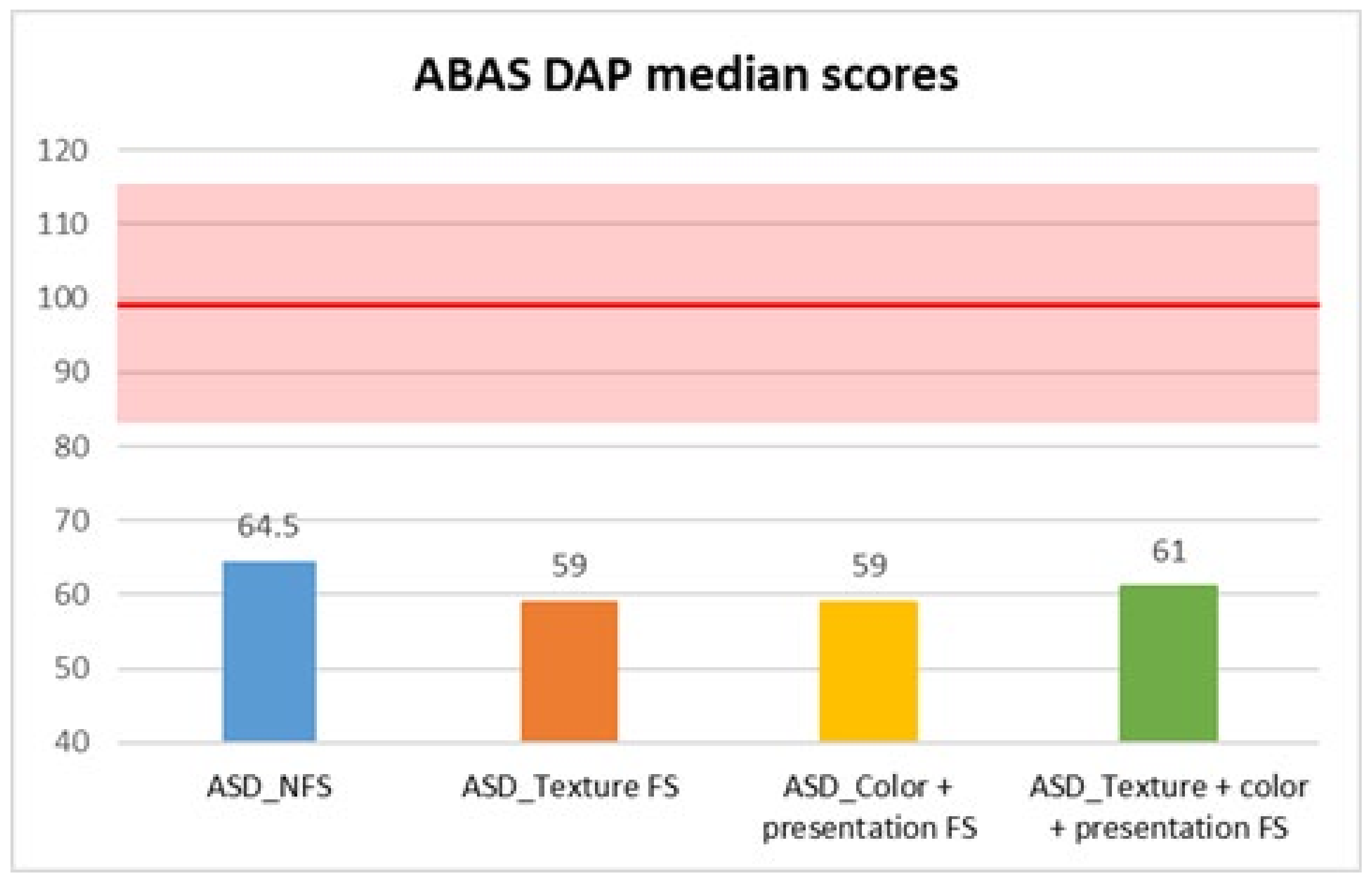 Behavsci 15 01664 g004