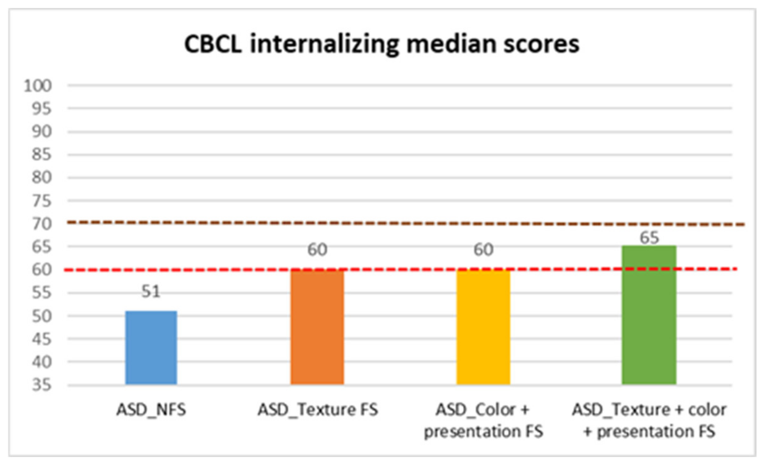 Behavsci 15 01664 g005