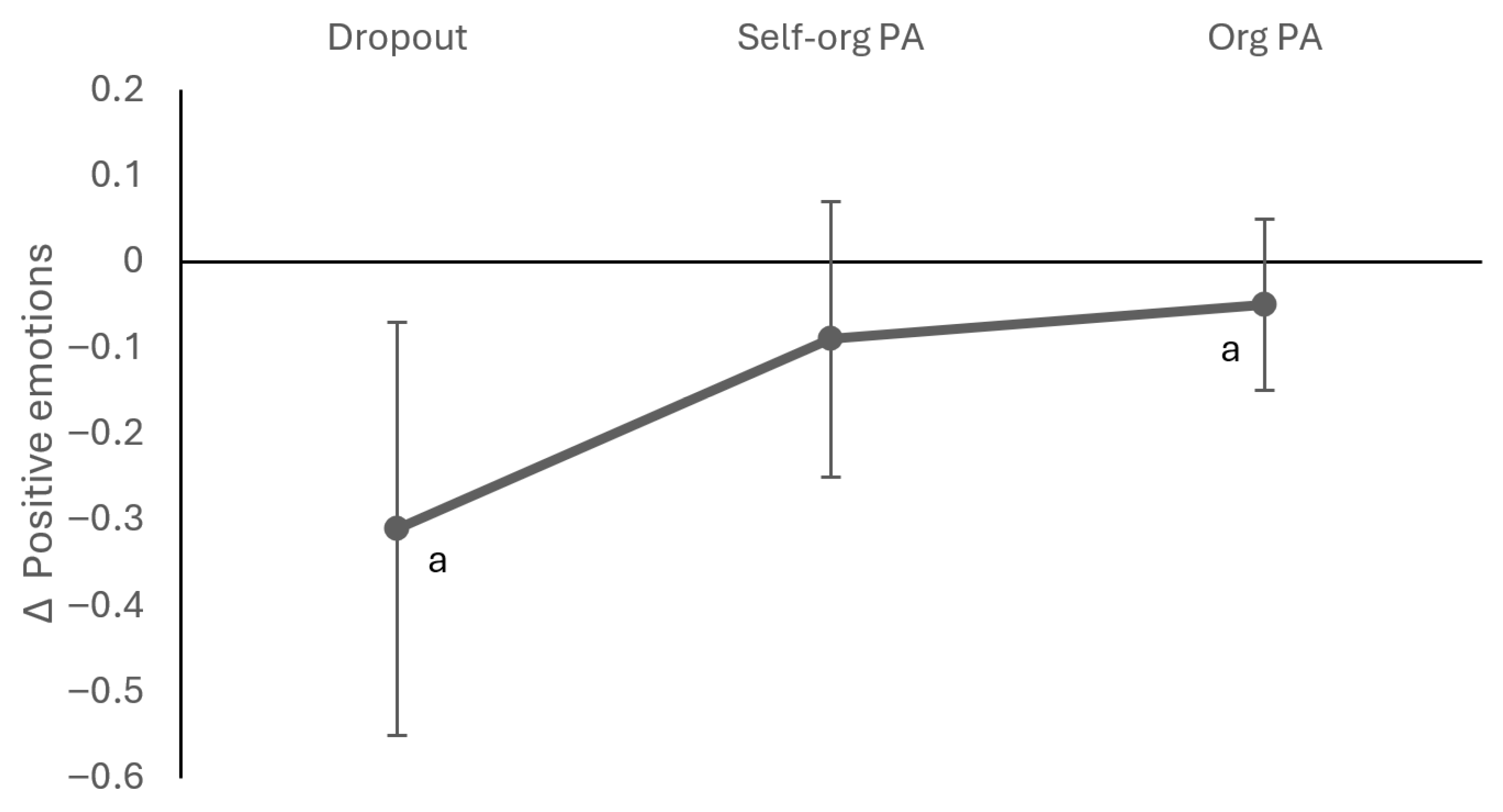 Behavsci 15 01665 g0a2 Behavsci 15 01665 g0a2
