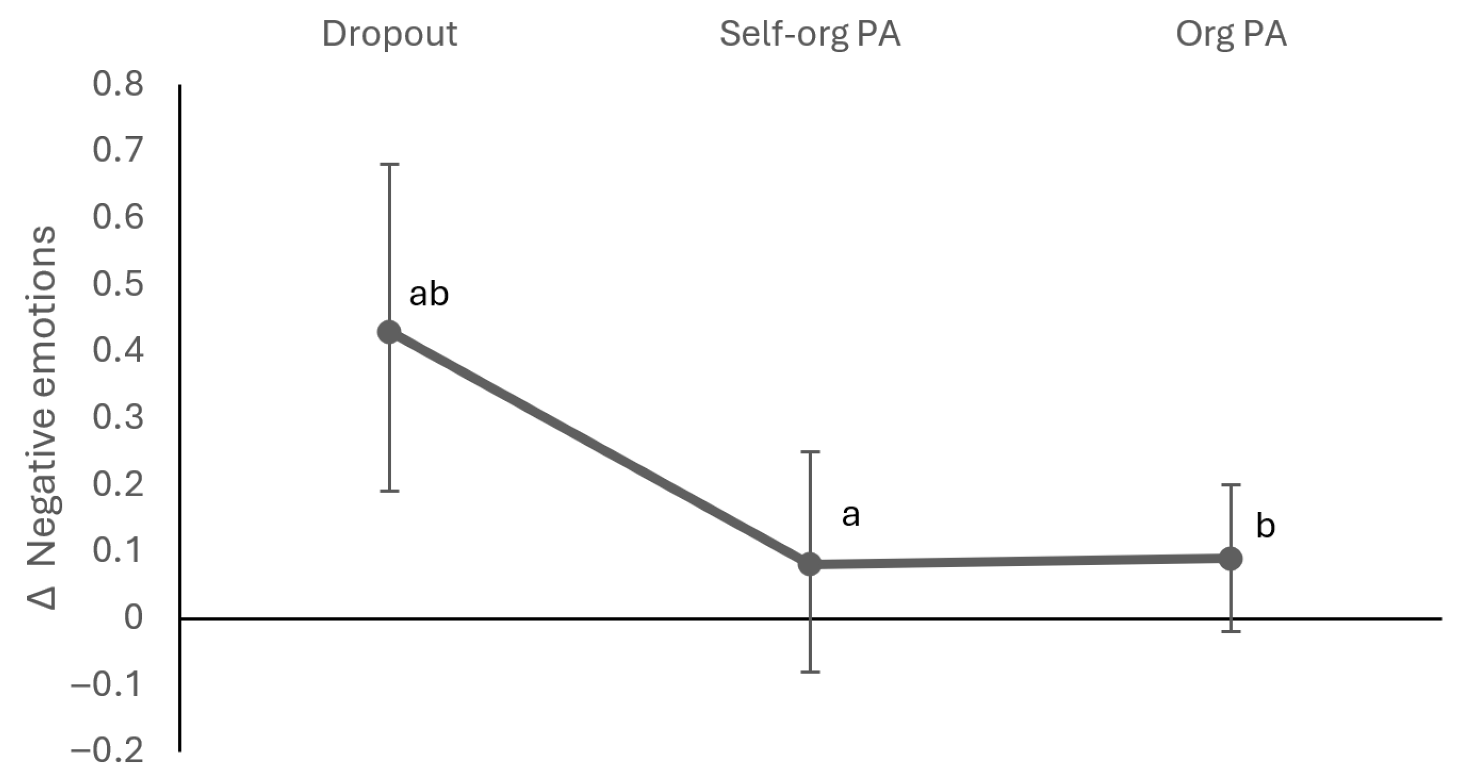Behavsci 15 01665 g0a3 Behavsci 15 01665 g0a3