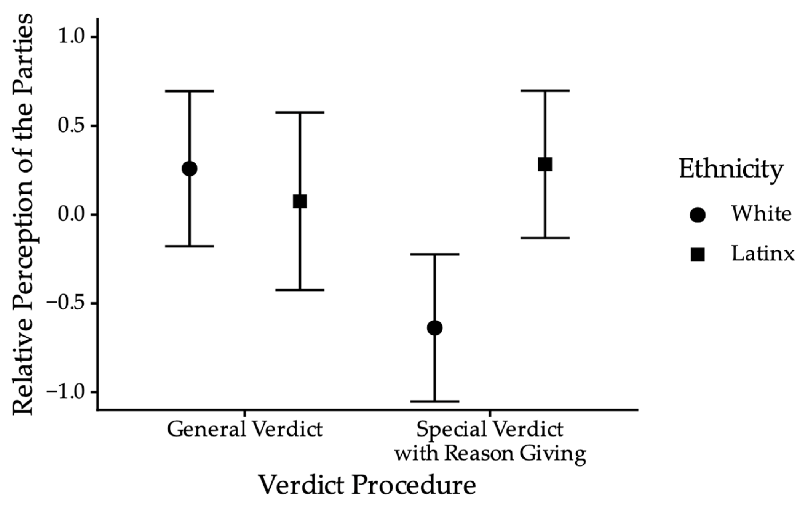 Behavsci 15 01666 g005