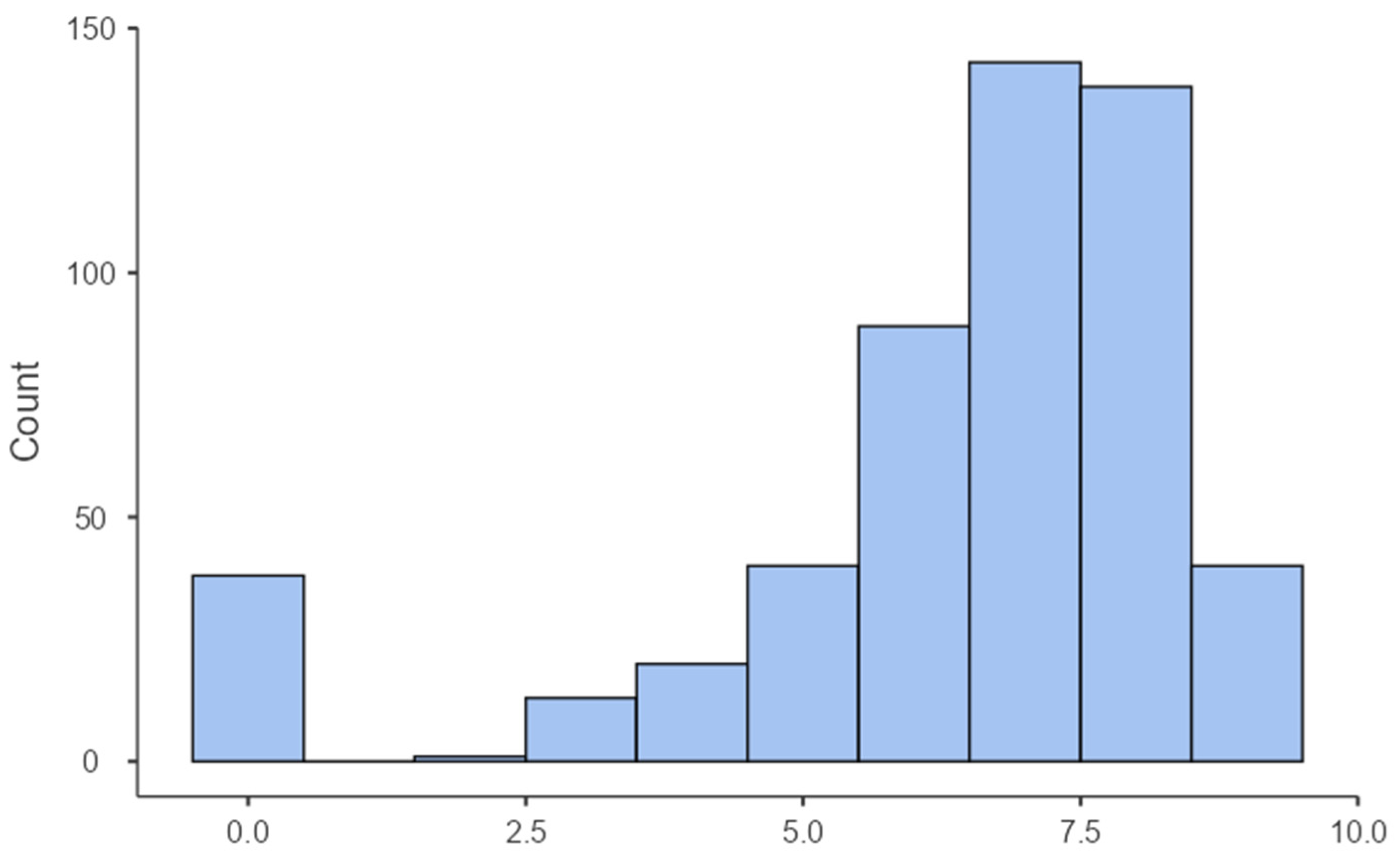 Behavsci 15 01669 g003 Behavsci 15 01669 g003