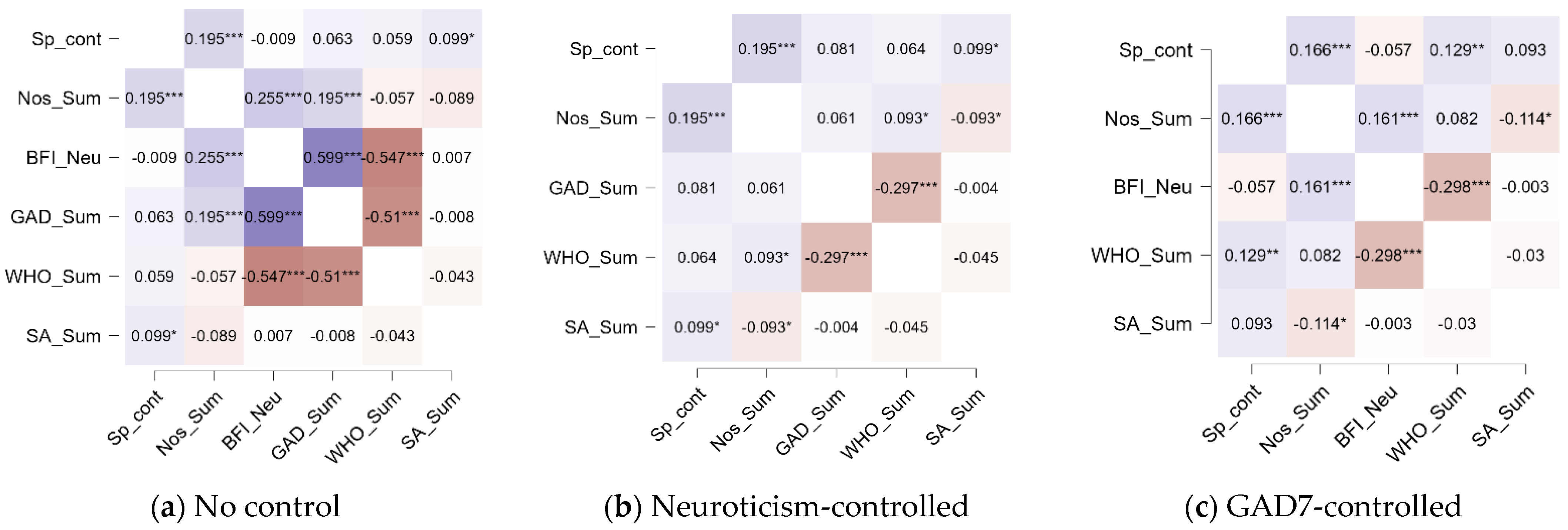 Behavsci 15 01669 g004 Behavsci 15 01669 g004