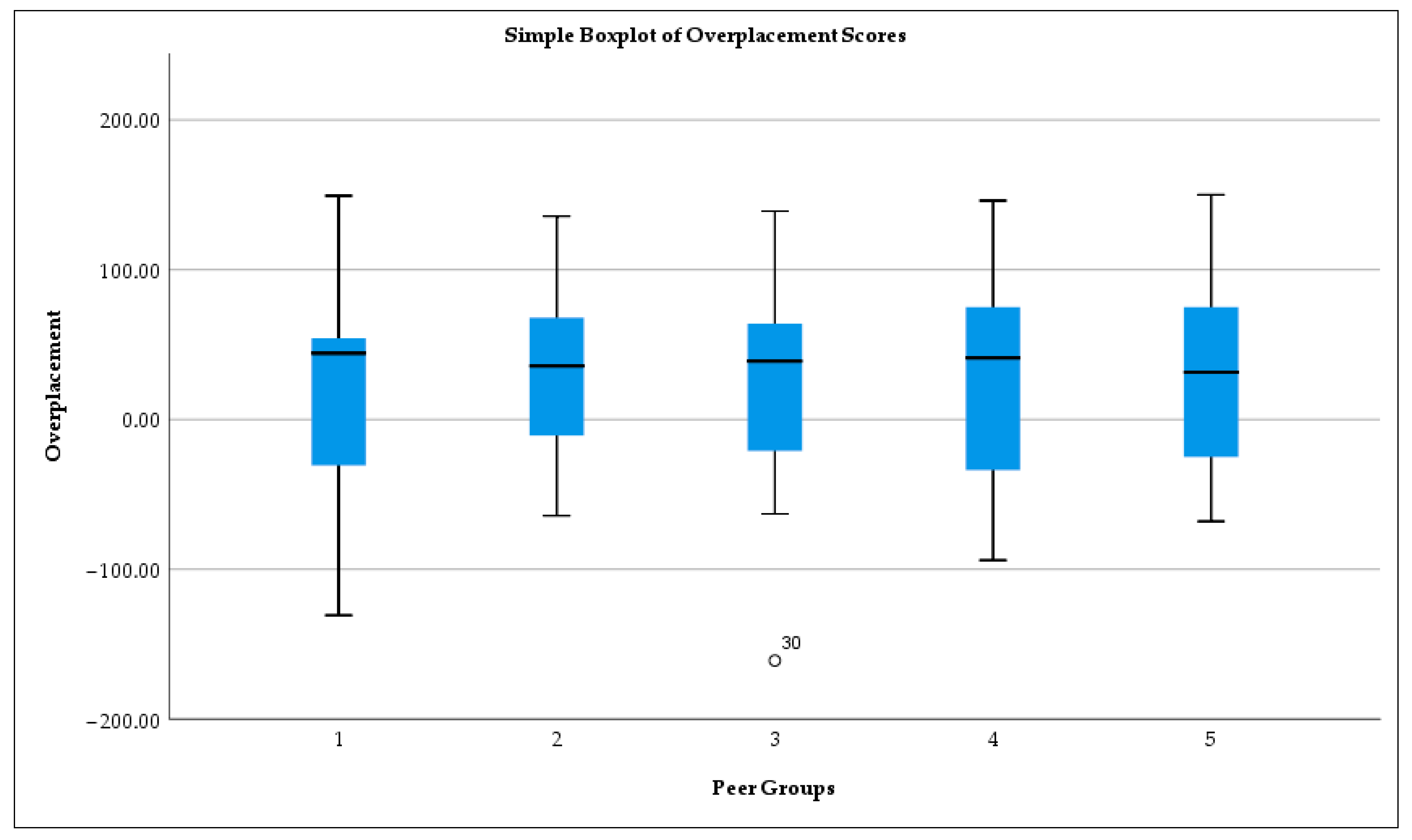 Behavsci 15 01671 g003