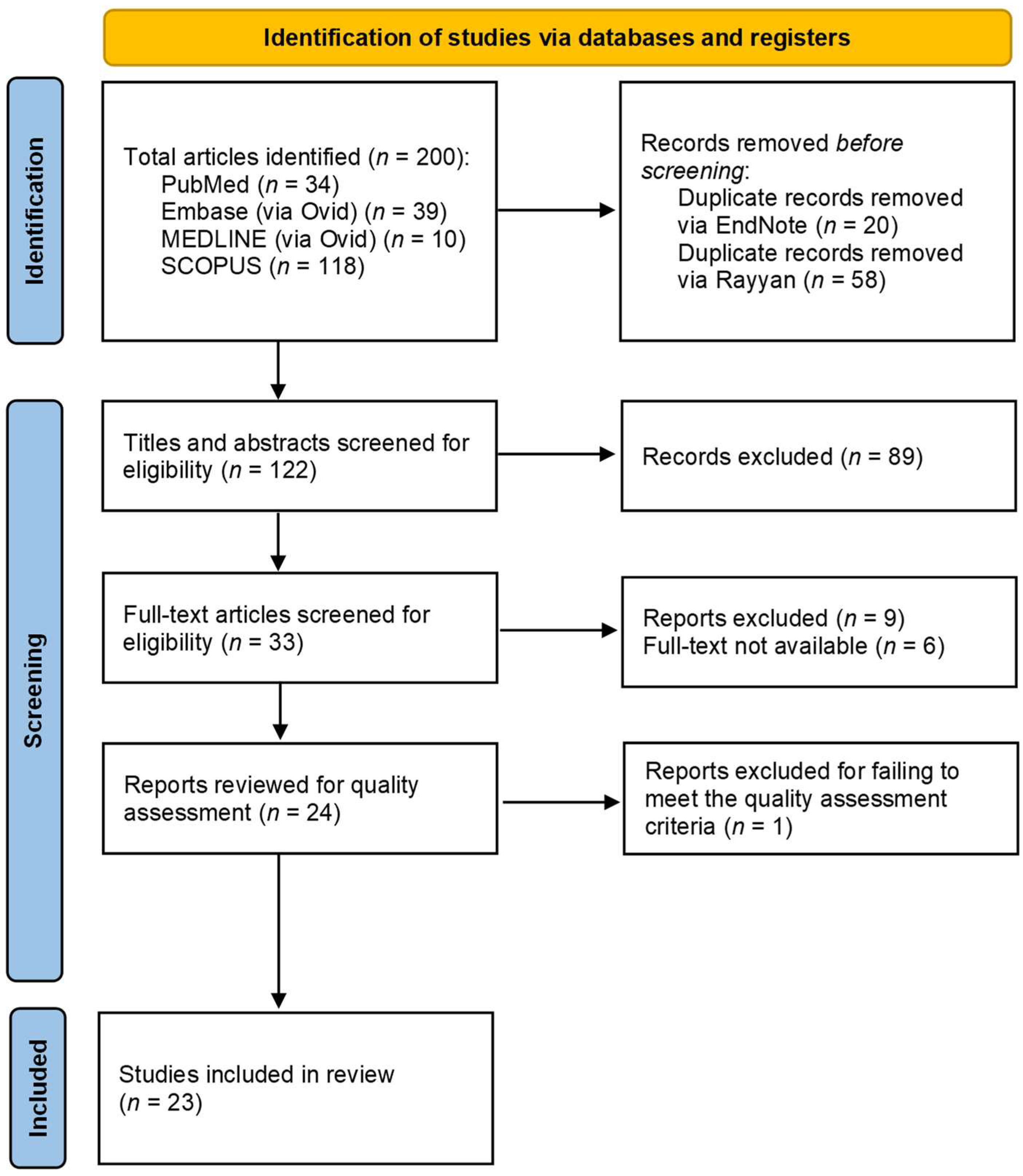 Behavsci 15 01672 g001