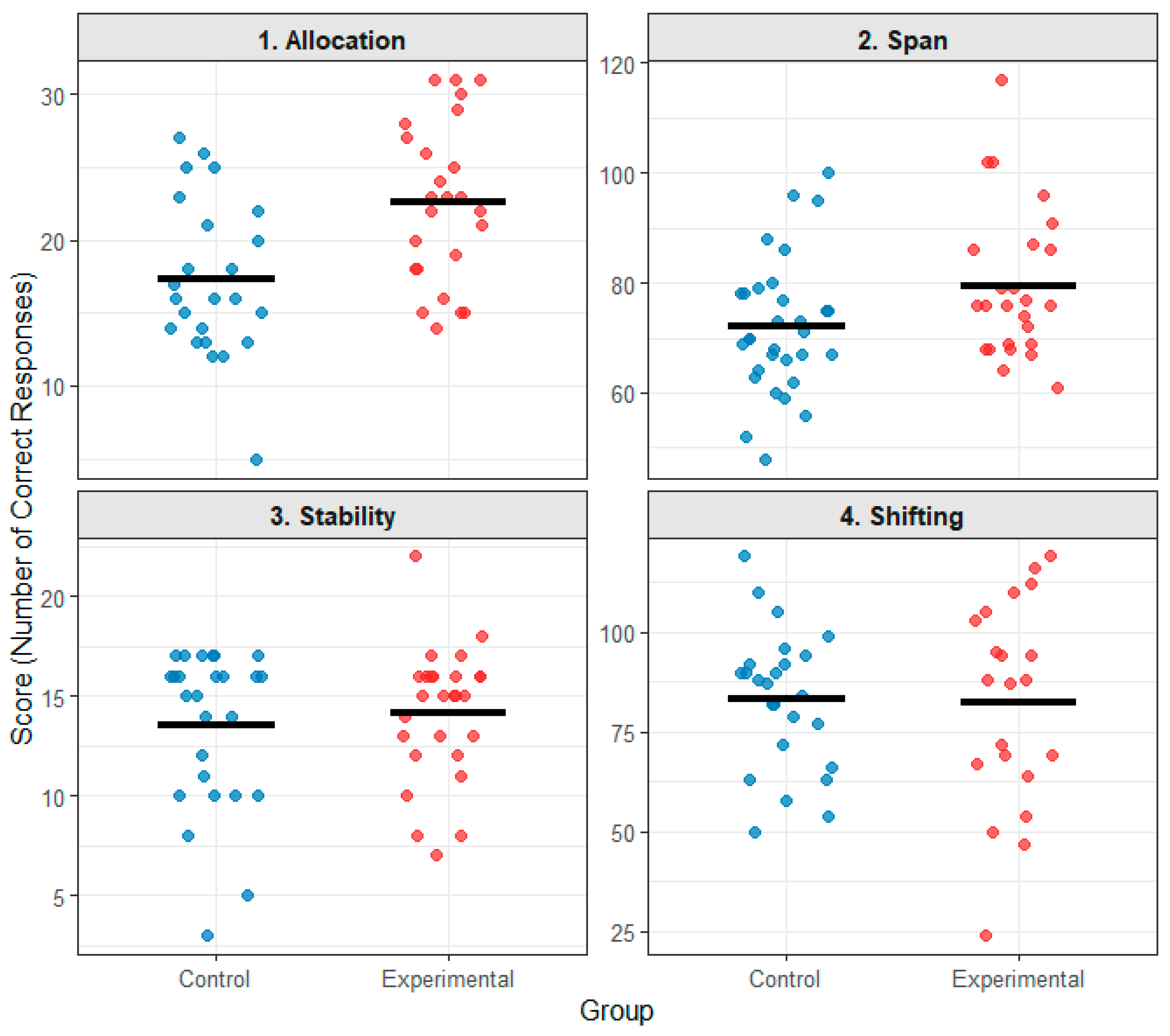 Behavsci 15 01674 g001