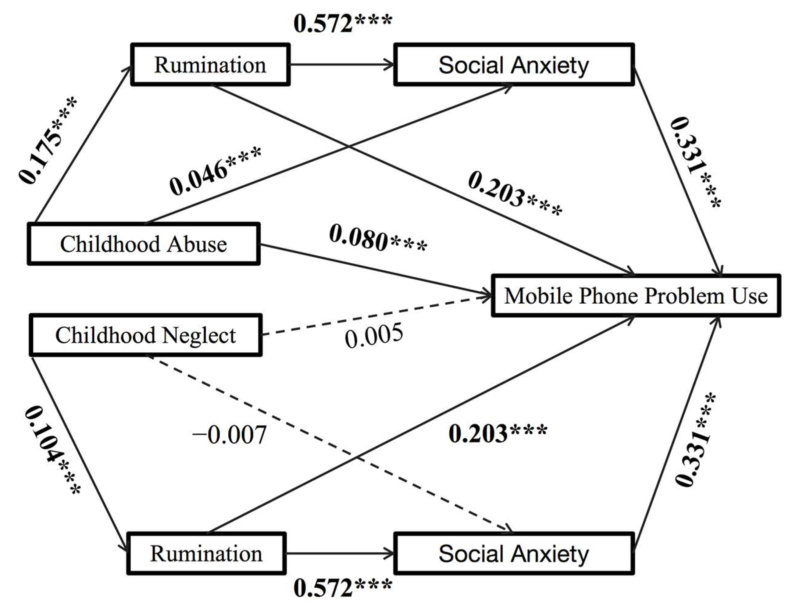 Behavsci 15 01676 g001 Behavsci 15 01676 g001