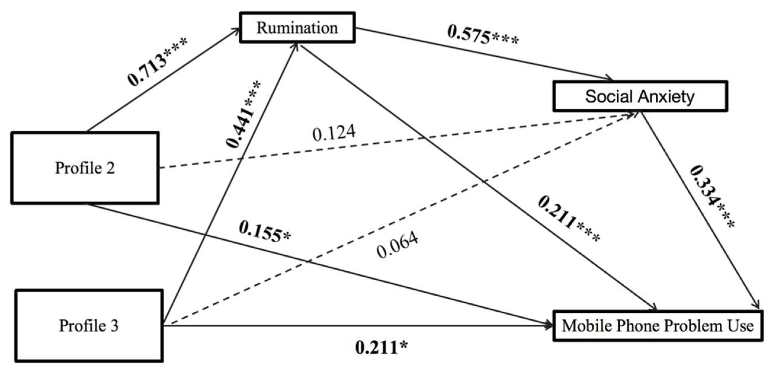 Behavsci 15 01676 g003 Behavsci 15 01676 g003