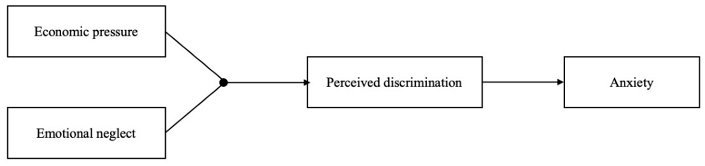 Behavsci 15 01679 g001