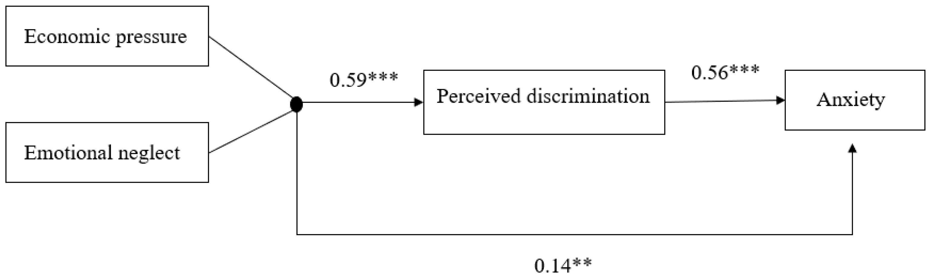 Behavsci 15 01679 g004