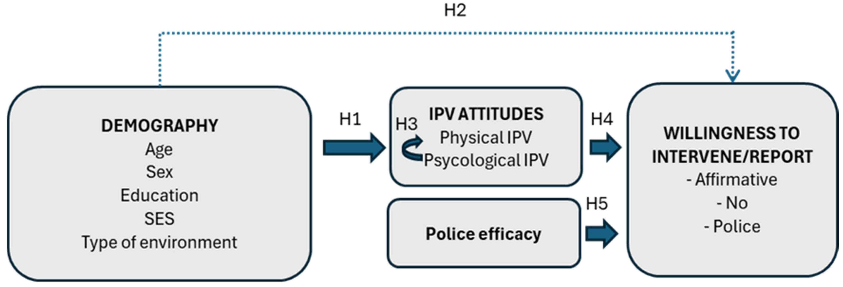 Behavsci 15 01680 g001
