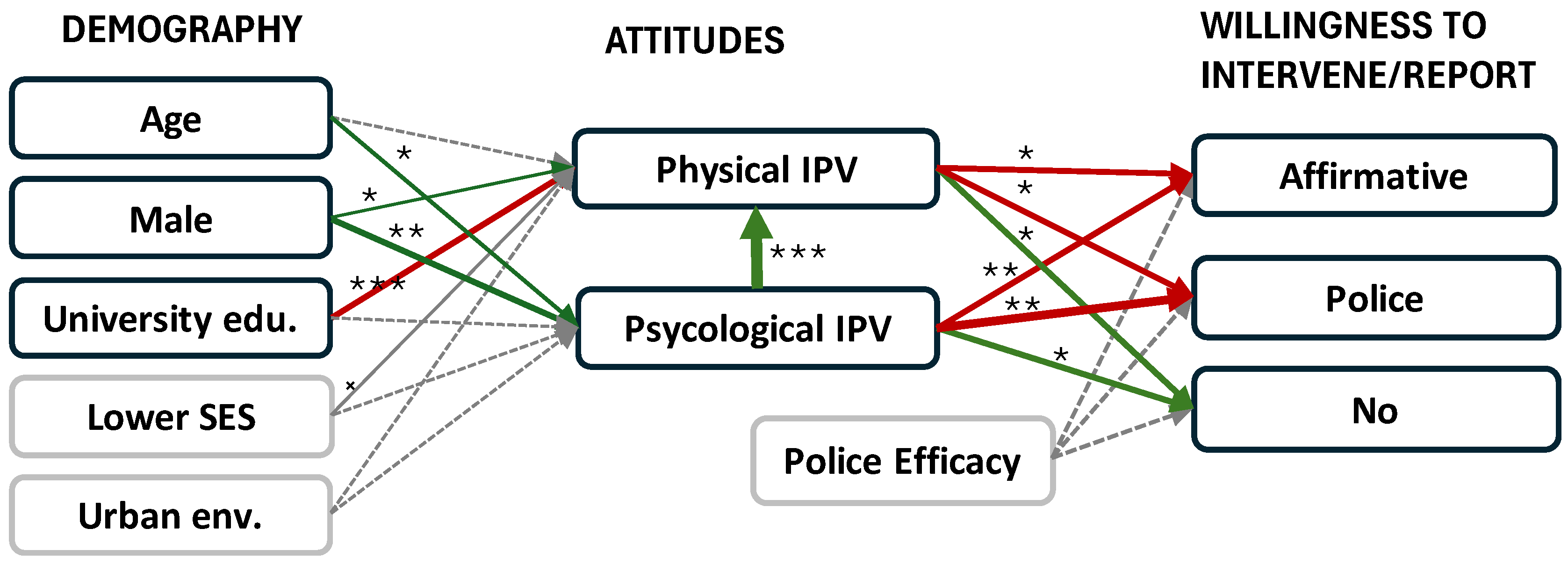 Behavsci 15 01680 g002