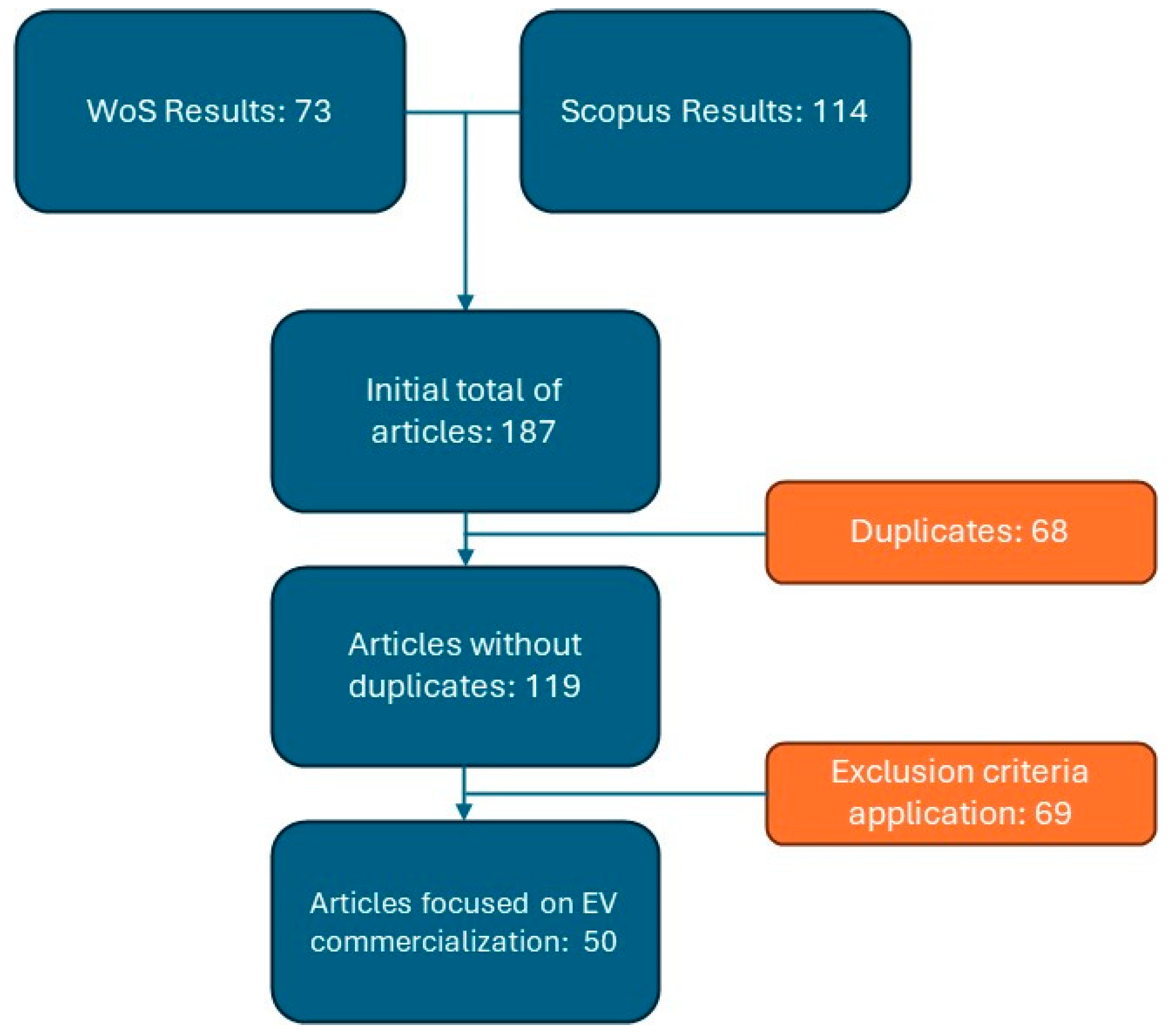 Behavsci 15 01681 g004 Behavsci 15 01681 g004