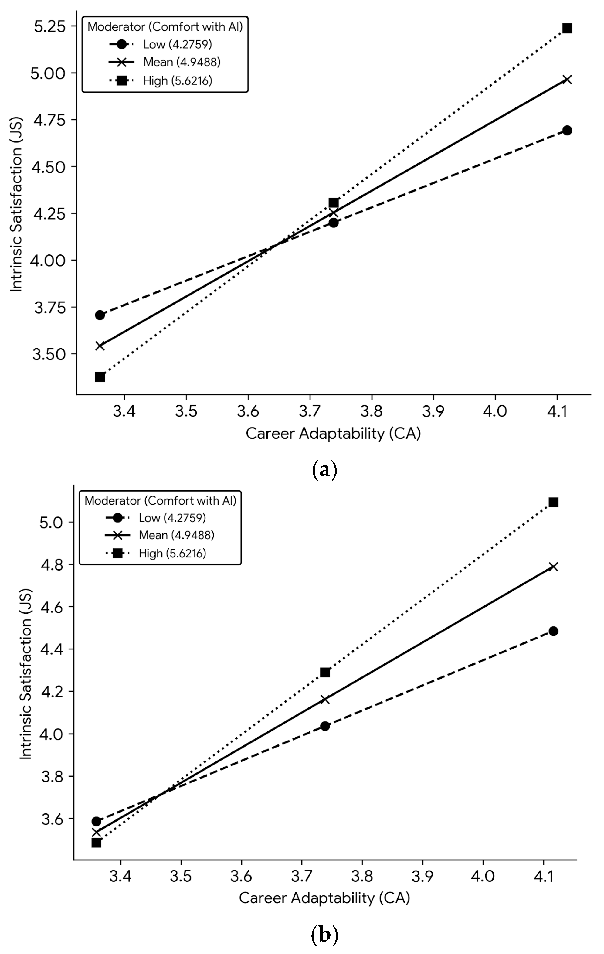 Behavsci 15 01682 g002a Behavsci 15 01682 g002a