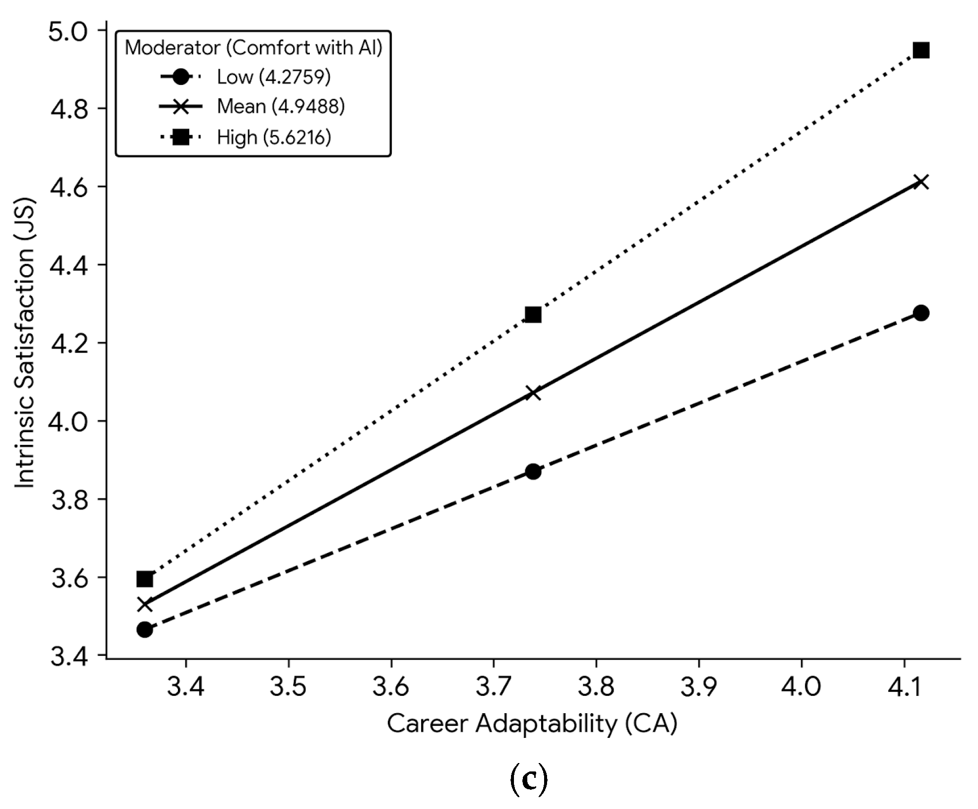 Behavsci 15 01682 g002b Behavsci 15 01682 g002b