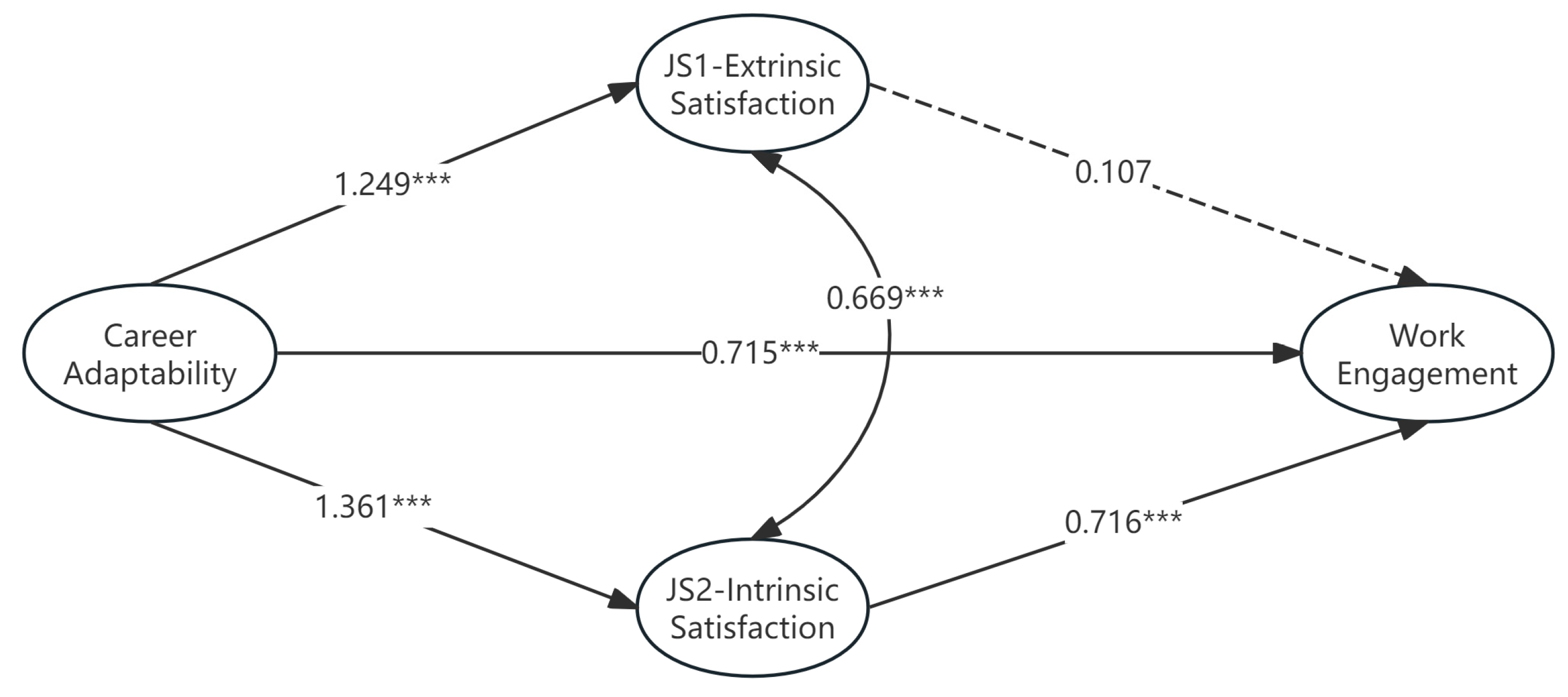 Behavsci 15 01682 g003 Behavsci 15 01682 g003