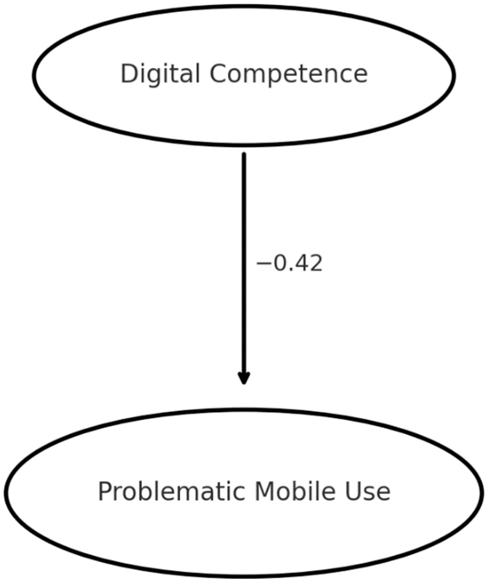 Behavsci 15 01687 g002