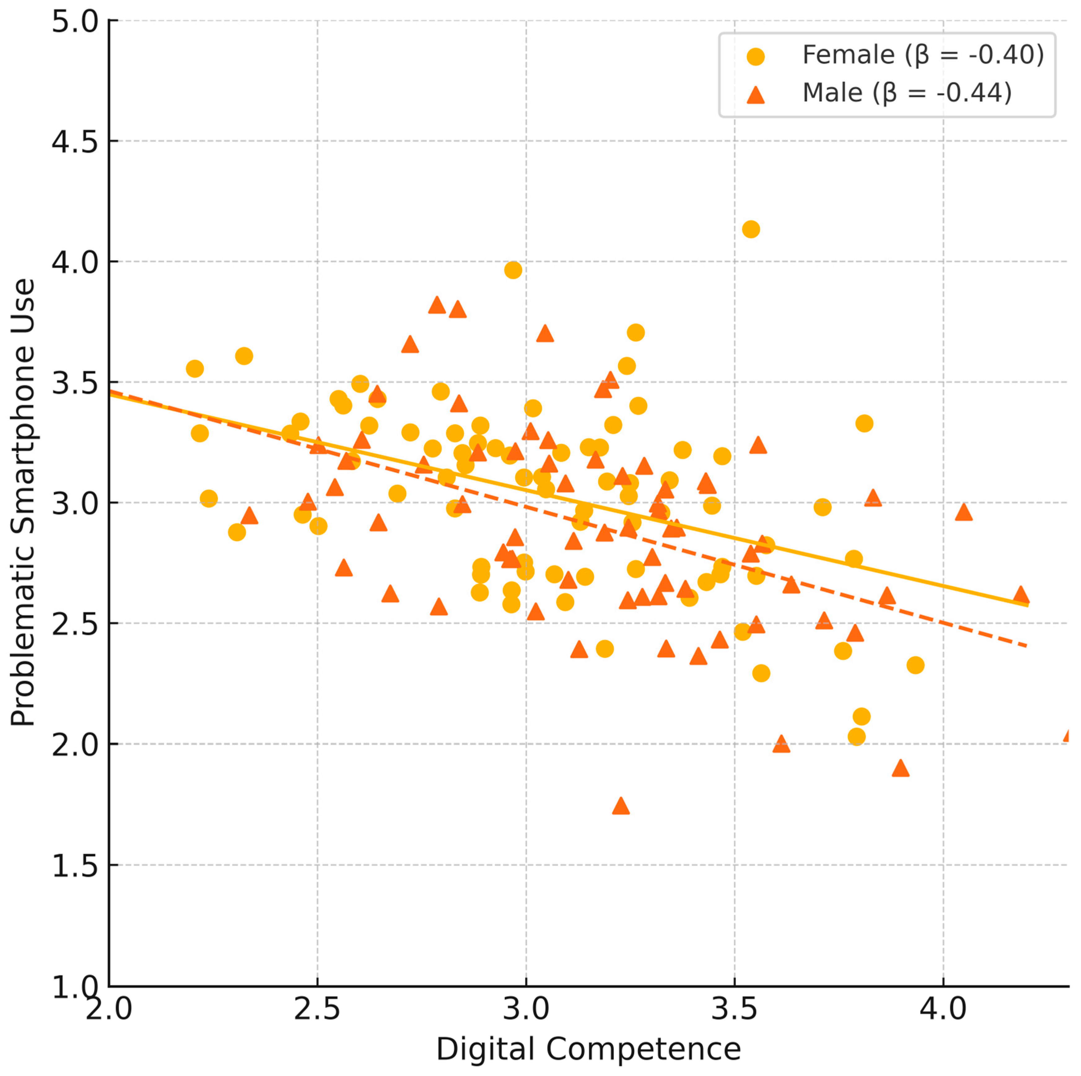 Behavsci 15 01687 g003