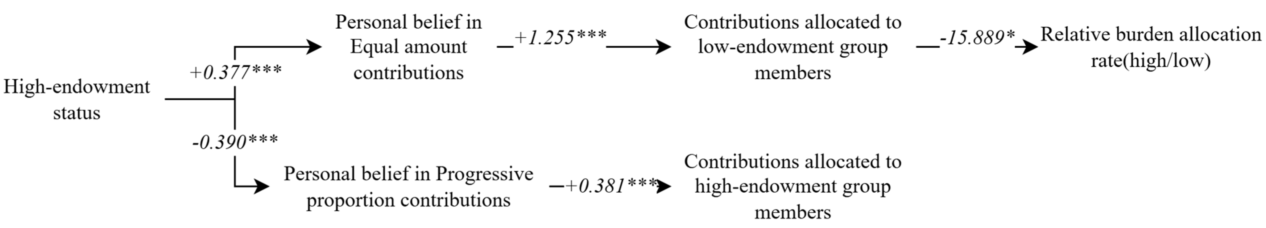 Behavsci 15 01689 g004 Behavsci 15 01689 g004