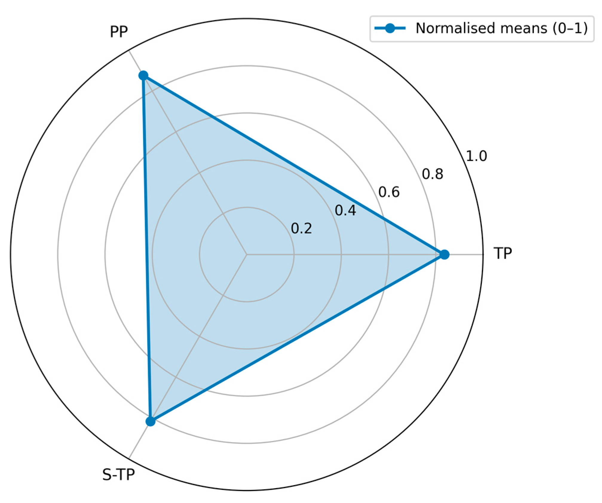 Behavsci 15 01704 g006
