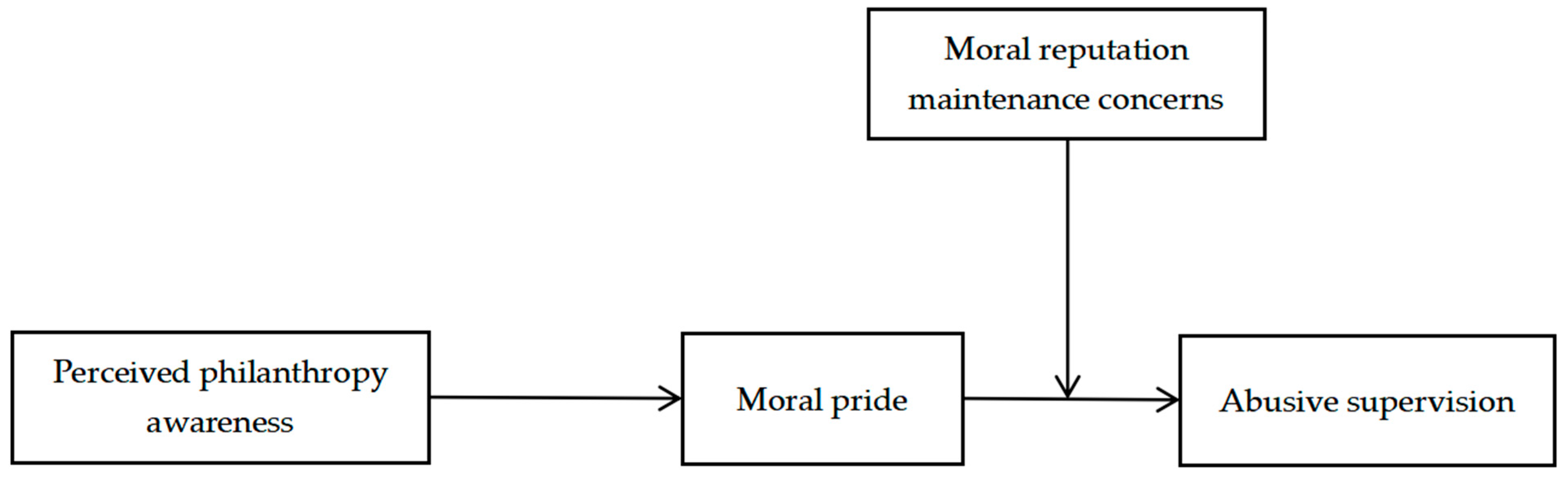 Behavsci 15 01706 g001 Behavsci 15 01706 g001