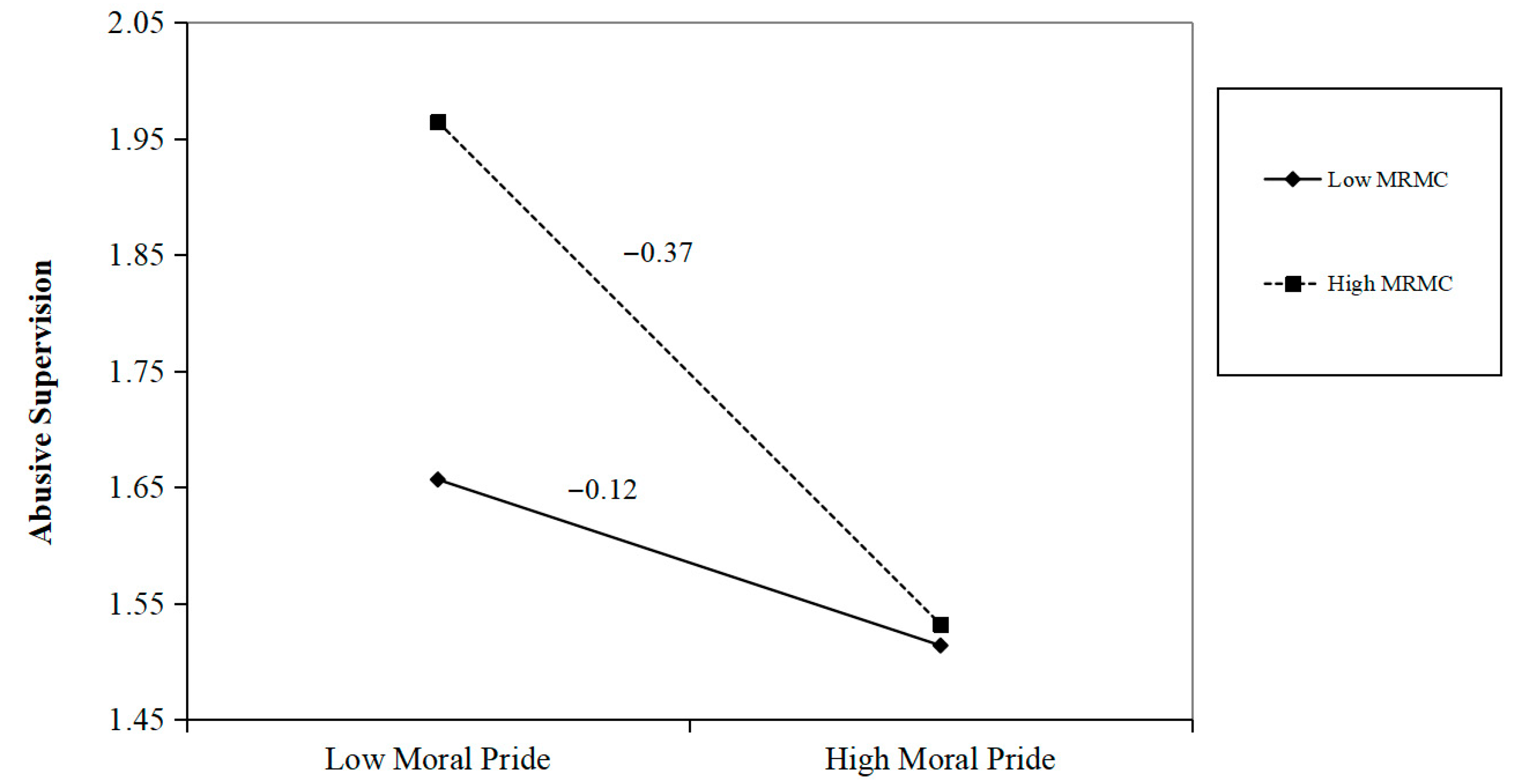 Behavsci 15 01706 g002 Behavsci 15 01706 g002